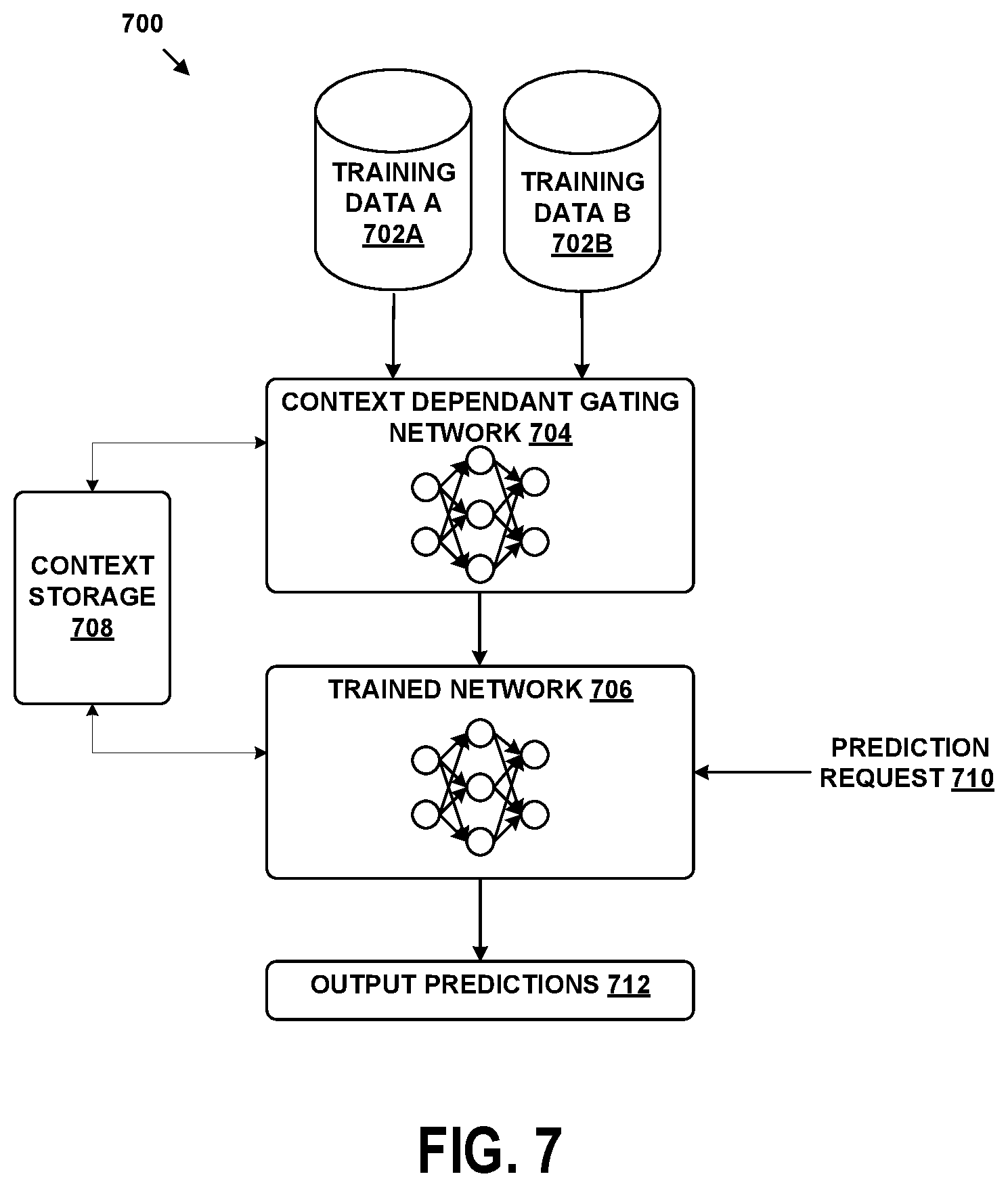 Patent US12579440 Figure 13 – Training artificial neural networks using context-dependent gating with weight stabilization