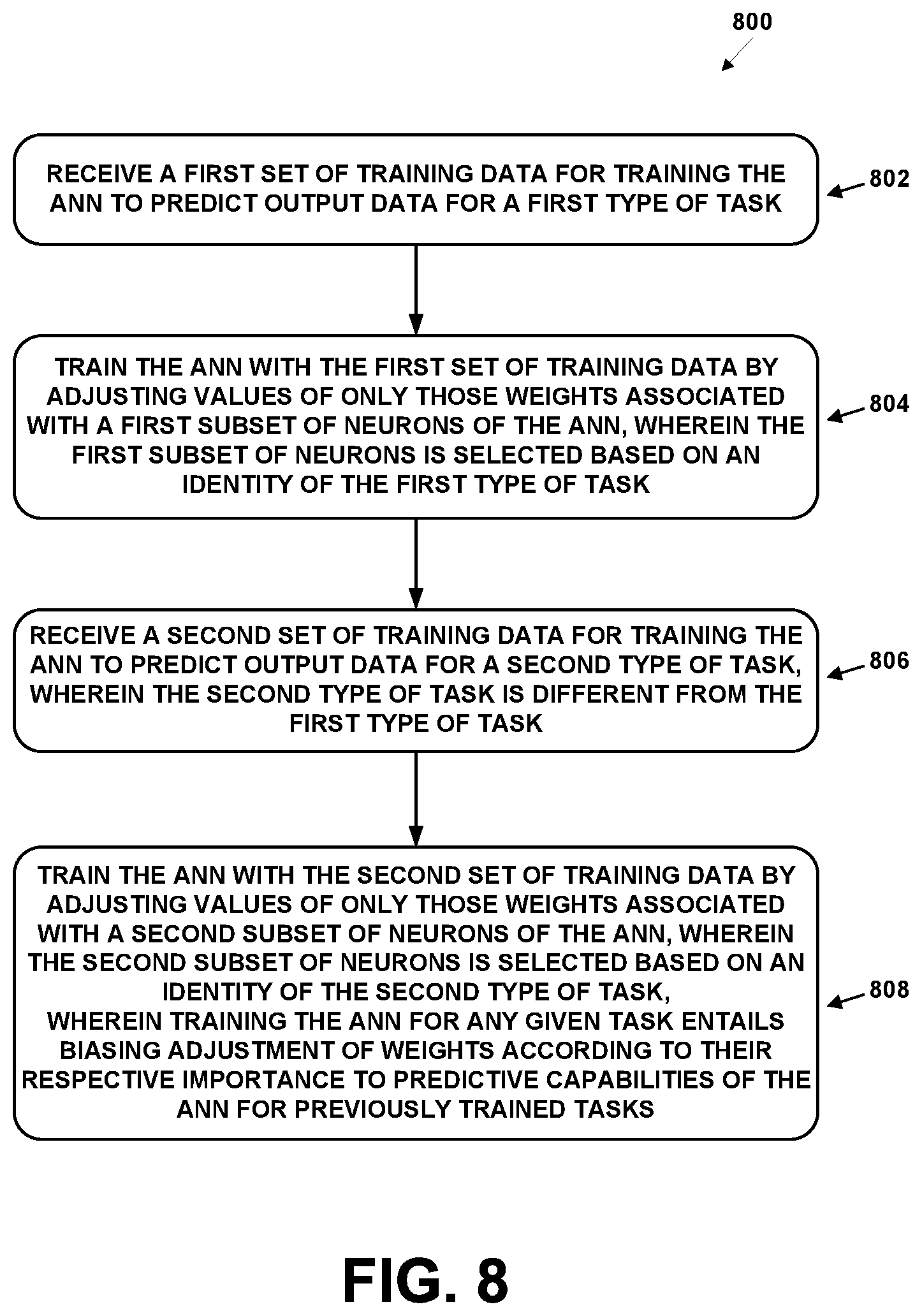 Patent US12579440 Figure 14 – Training artificial neural networks using context-dependent gating with weight stabilization