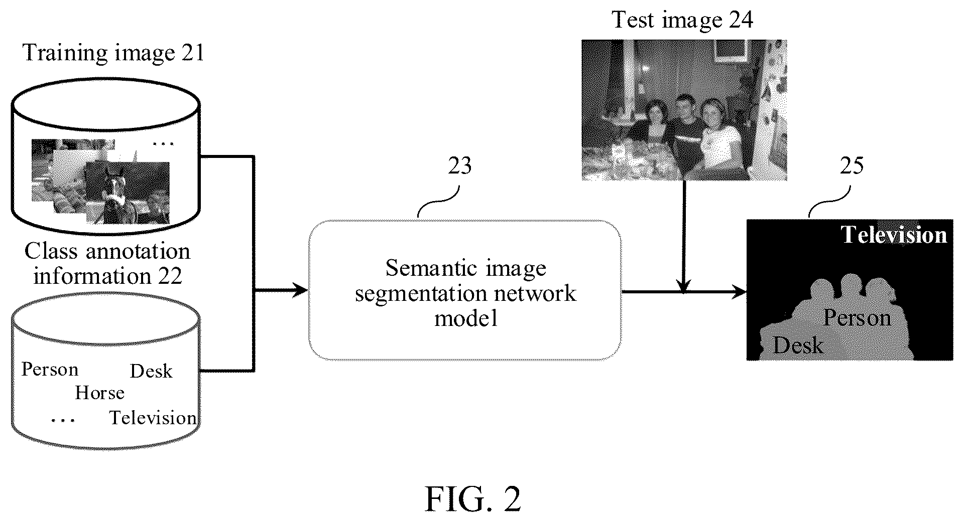 Patent US12579443 Figure 2 – Training semantic image segmentation model comprising deformable convolutional neural network