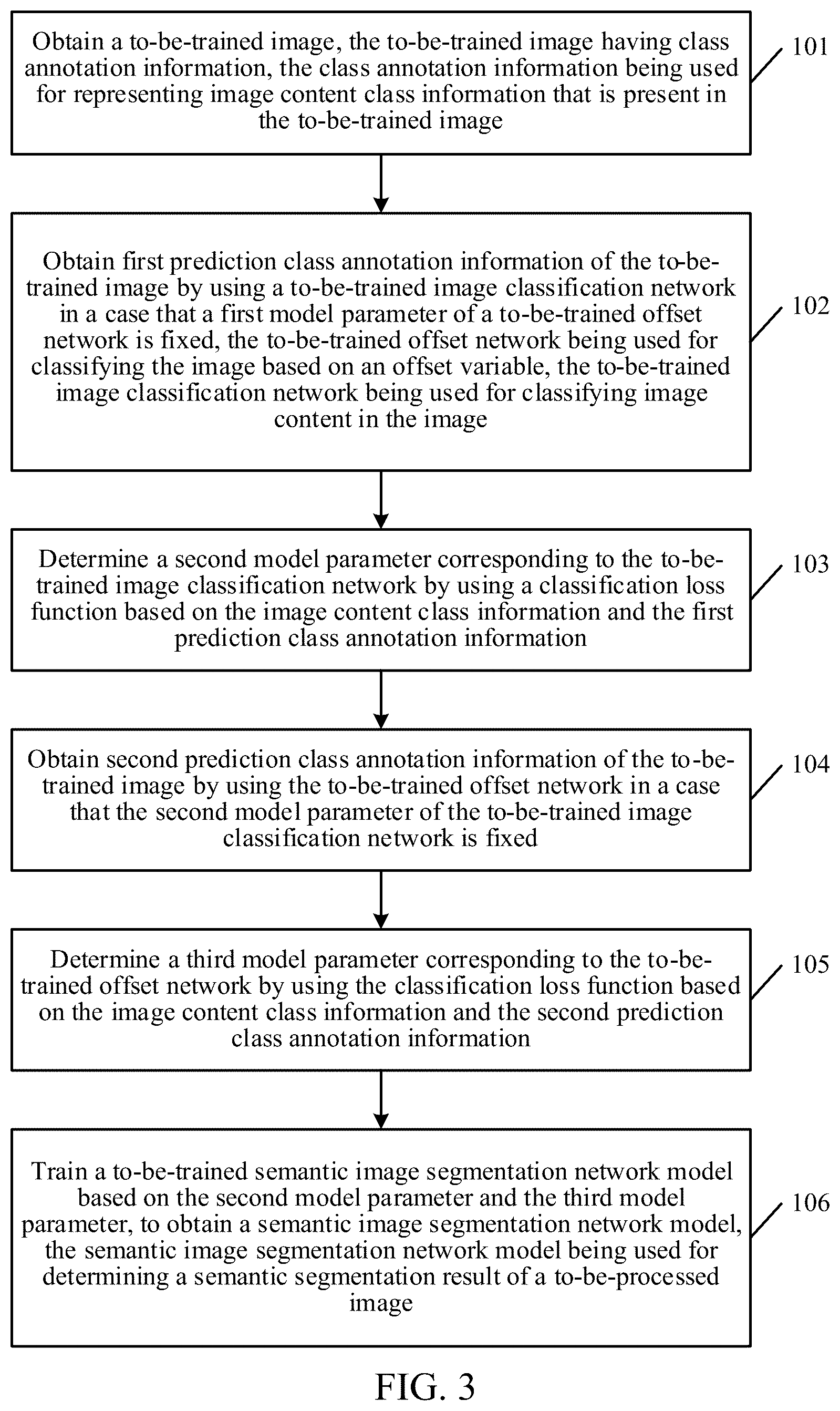 Patent US12579443 Figure 3 – Training semantic image segmentation model comprising deformable convolutional neural network