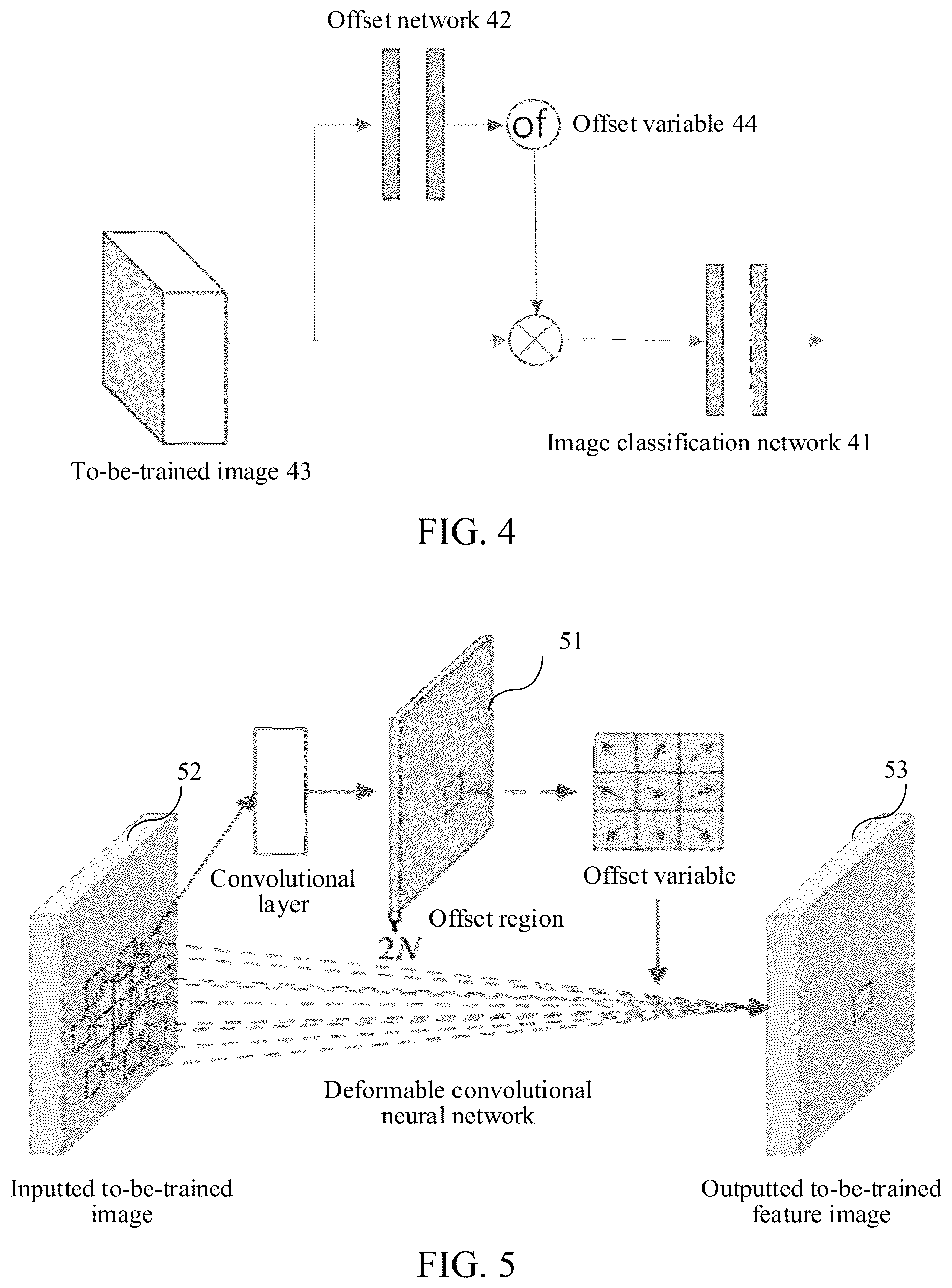 Patent US12579443 Figure 4 – Training semantic image segmentation model comprising deformable convolutional neural network
