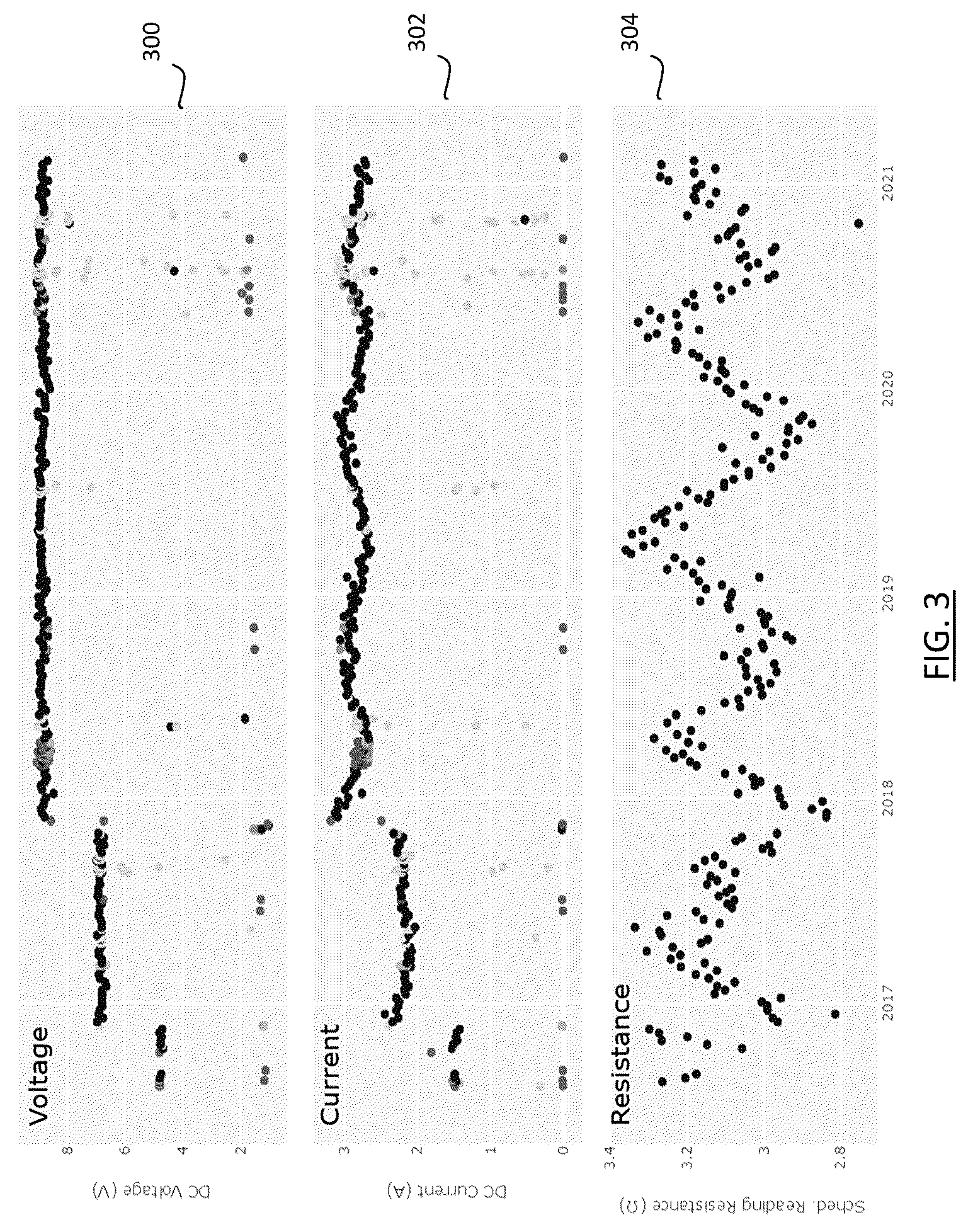 Patent US12579445 Figure 3 – Models for predicting resistance trends