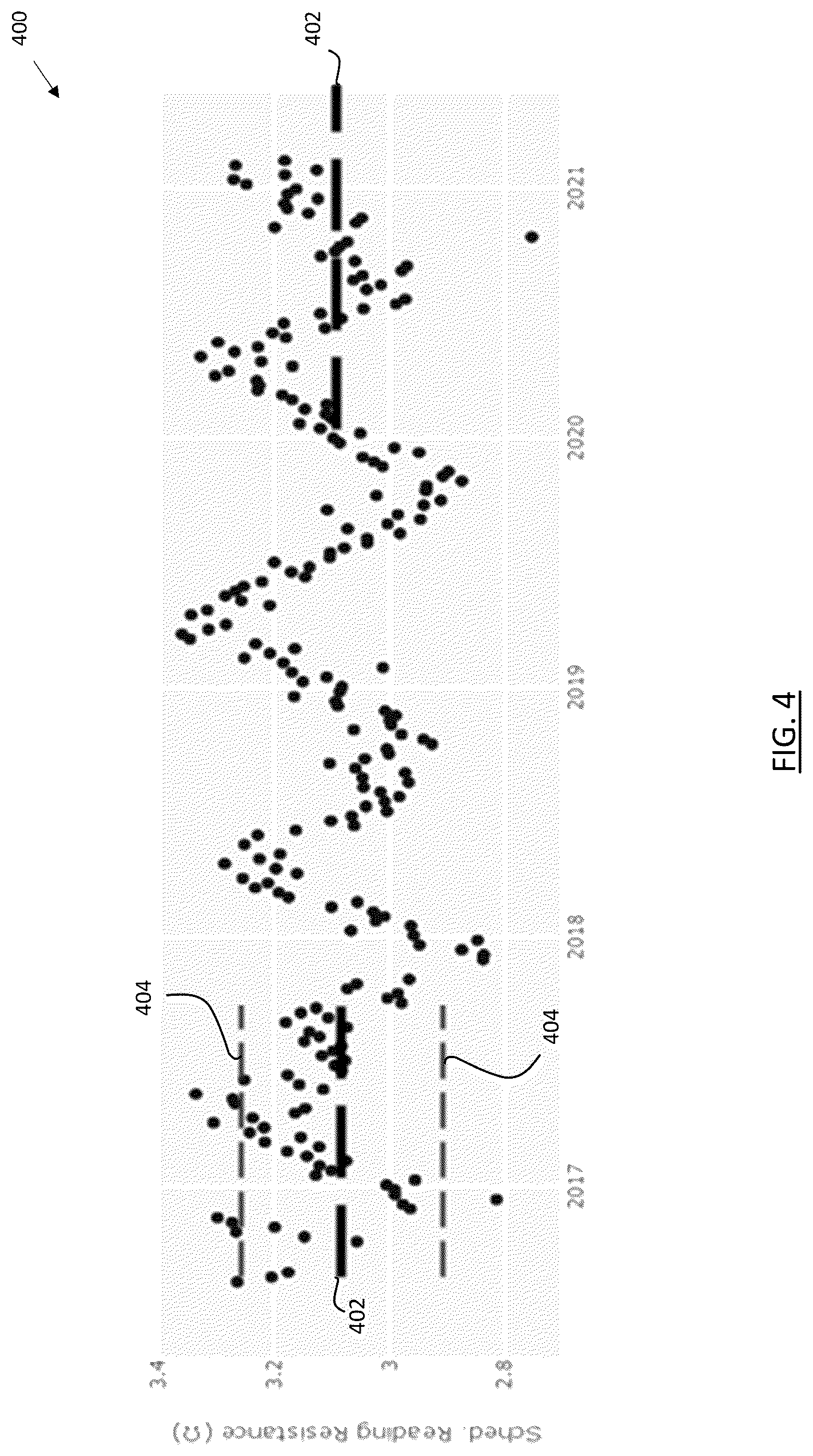 Patent US12579445 Figure 4 – Models for predicting resistance trends