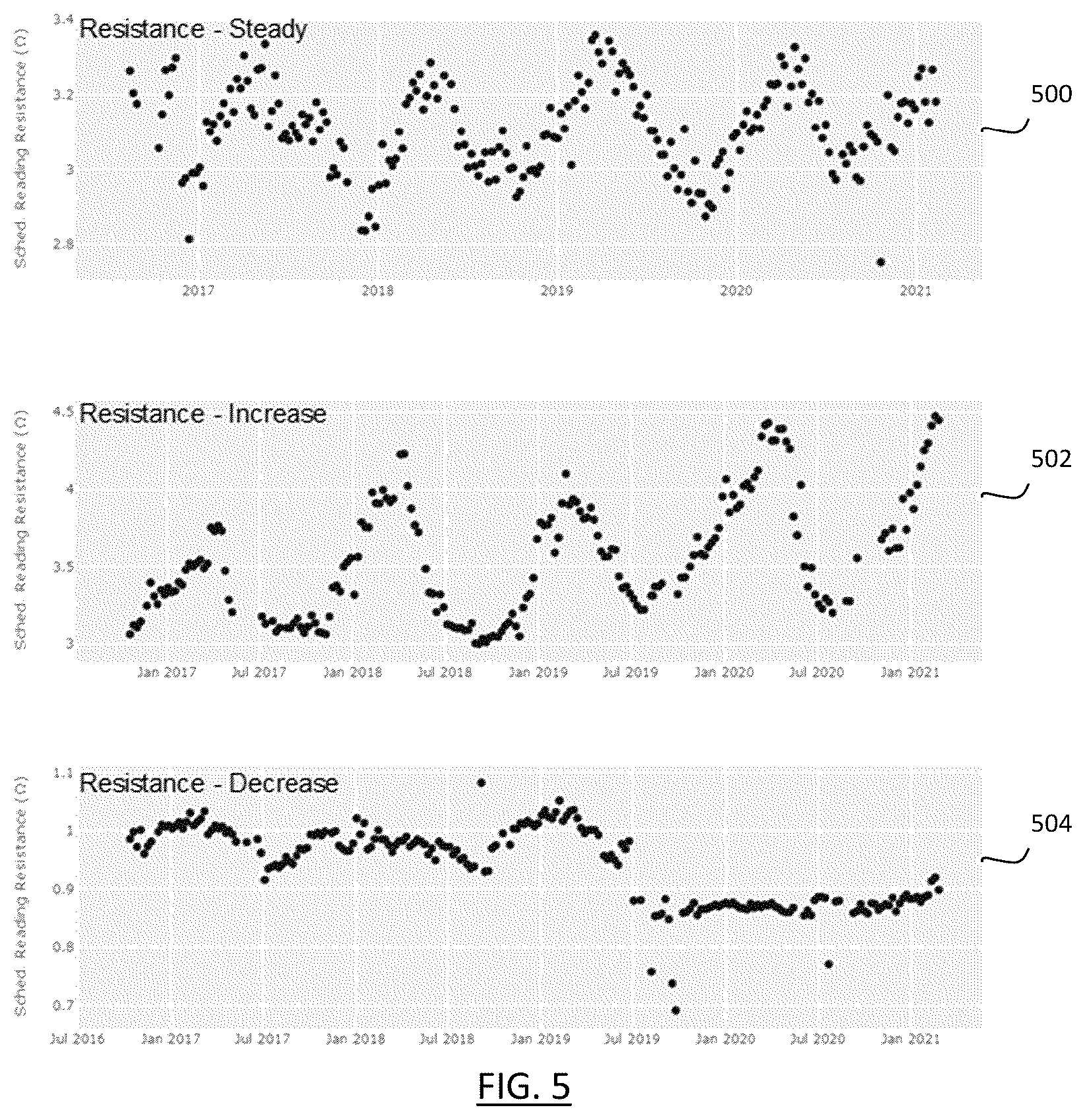 Patent US12579445 Figure 5 – Models for predicting resistance trends