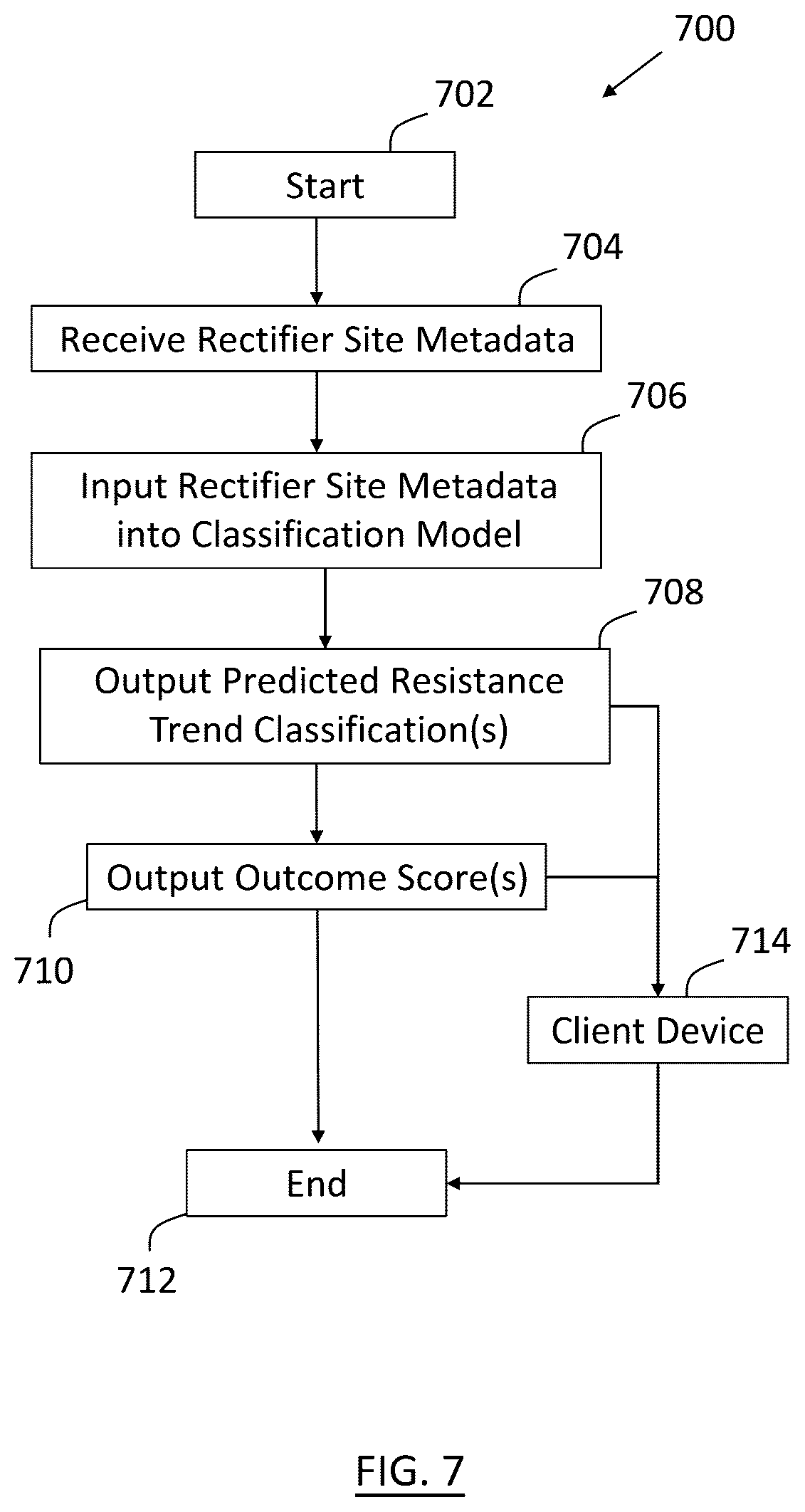 Patent US12579445 Figure 7 – Models for predicting resistance trends