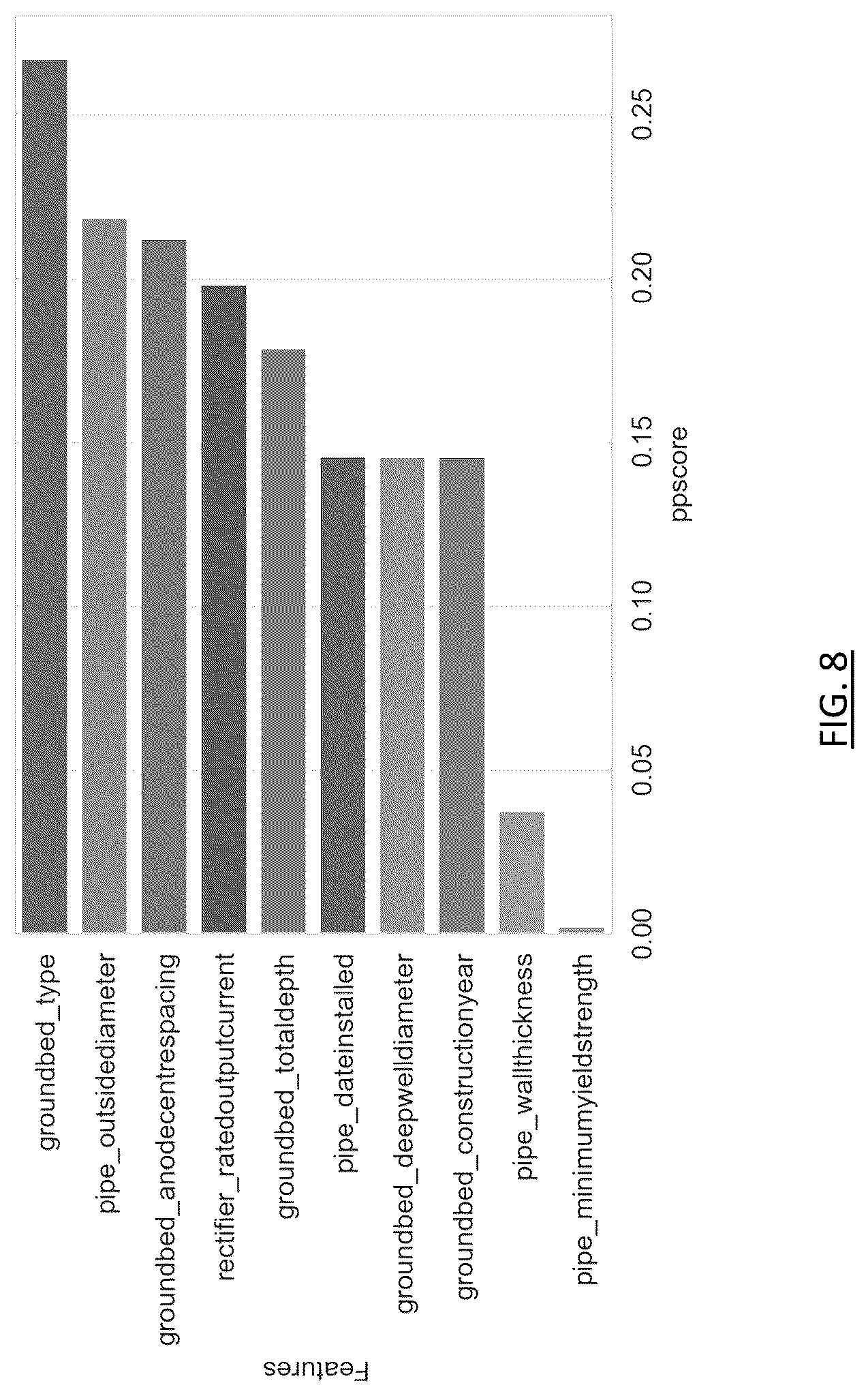 Patent US12579445 Figure 8 – Models for predicting resistance trends
