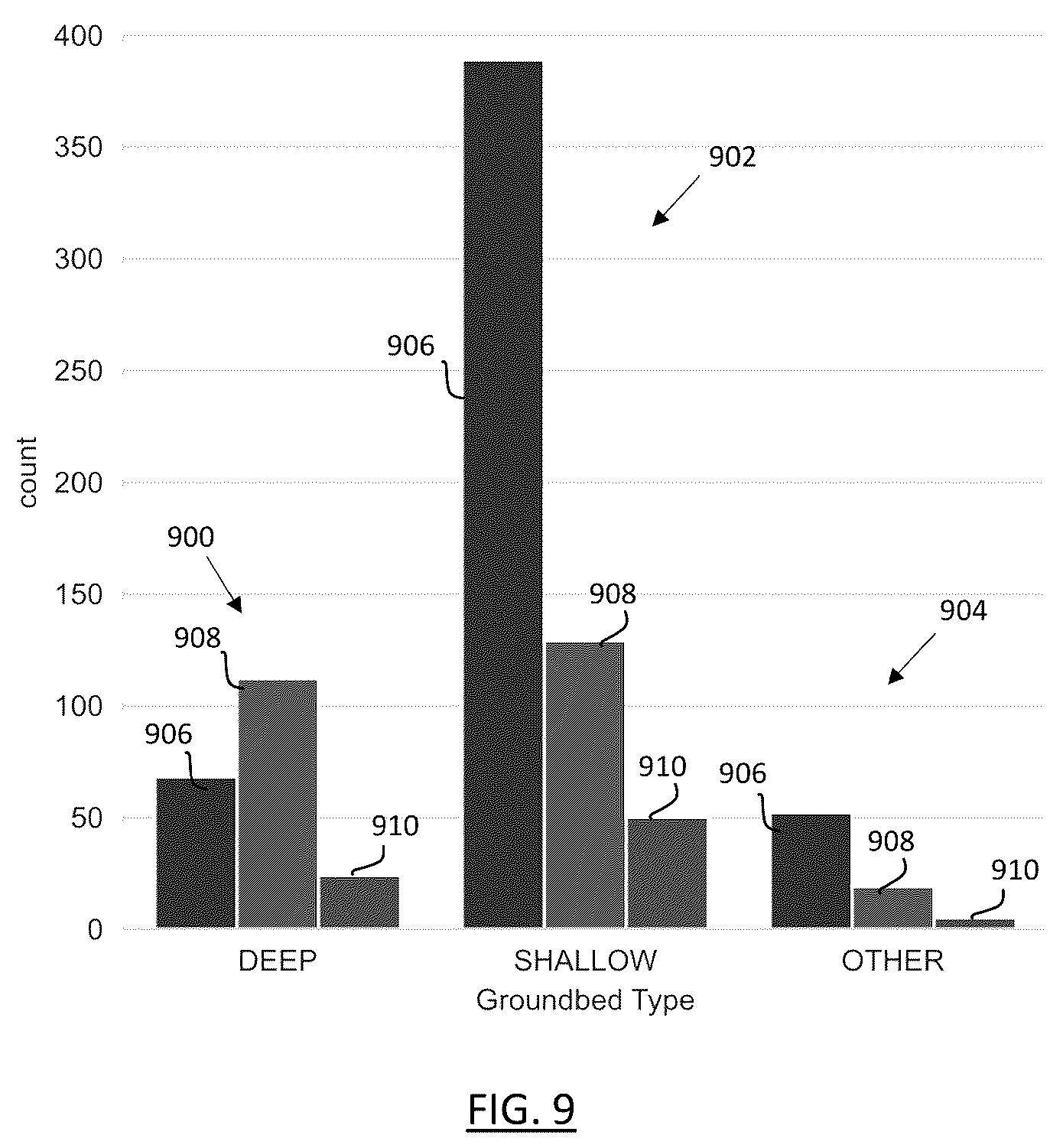 Patent US12579445 Figure 9 – Models for predicting resistance trends