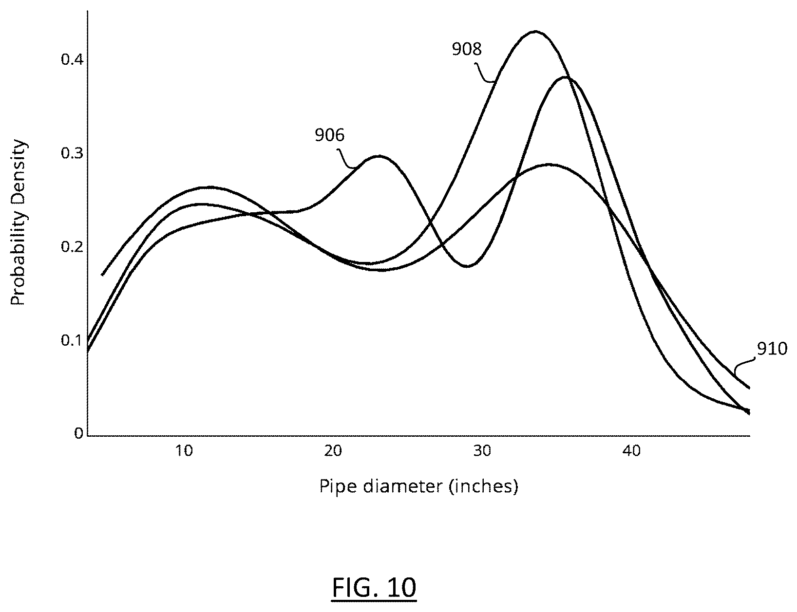 Patent US12579445 Figure 10 – Models for predicting resistance trends
