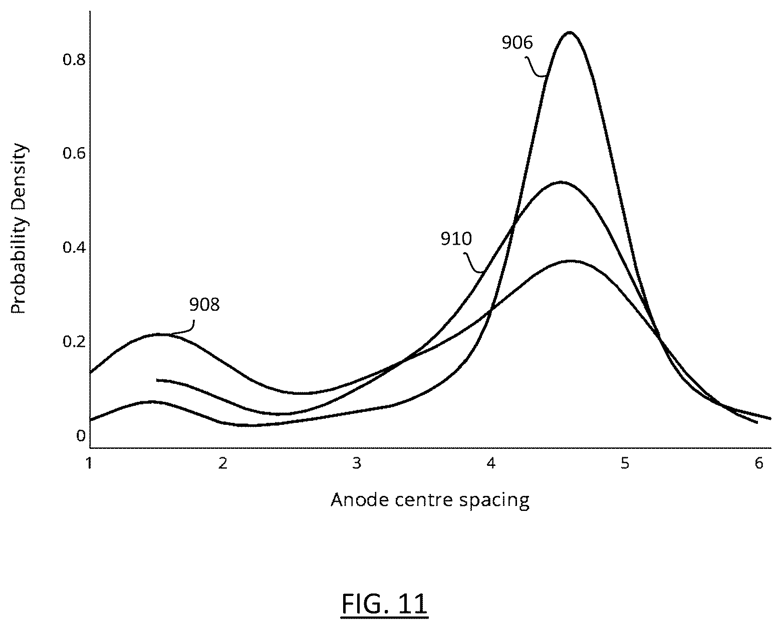 Patent US12579445 Figure 11 – Models for predicting resistance trends