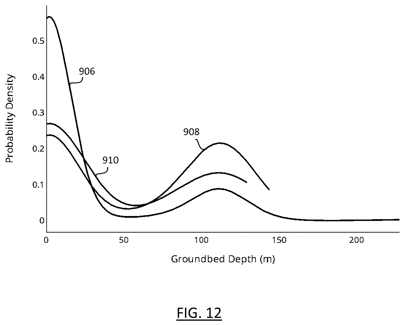 Patent US12579445 Figure 12 – Models for predicting resistance trends