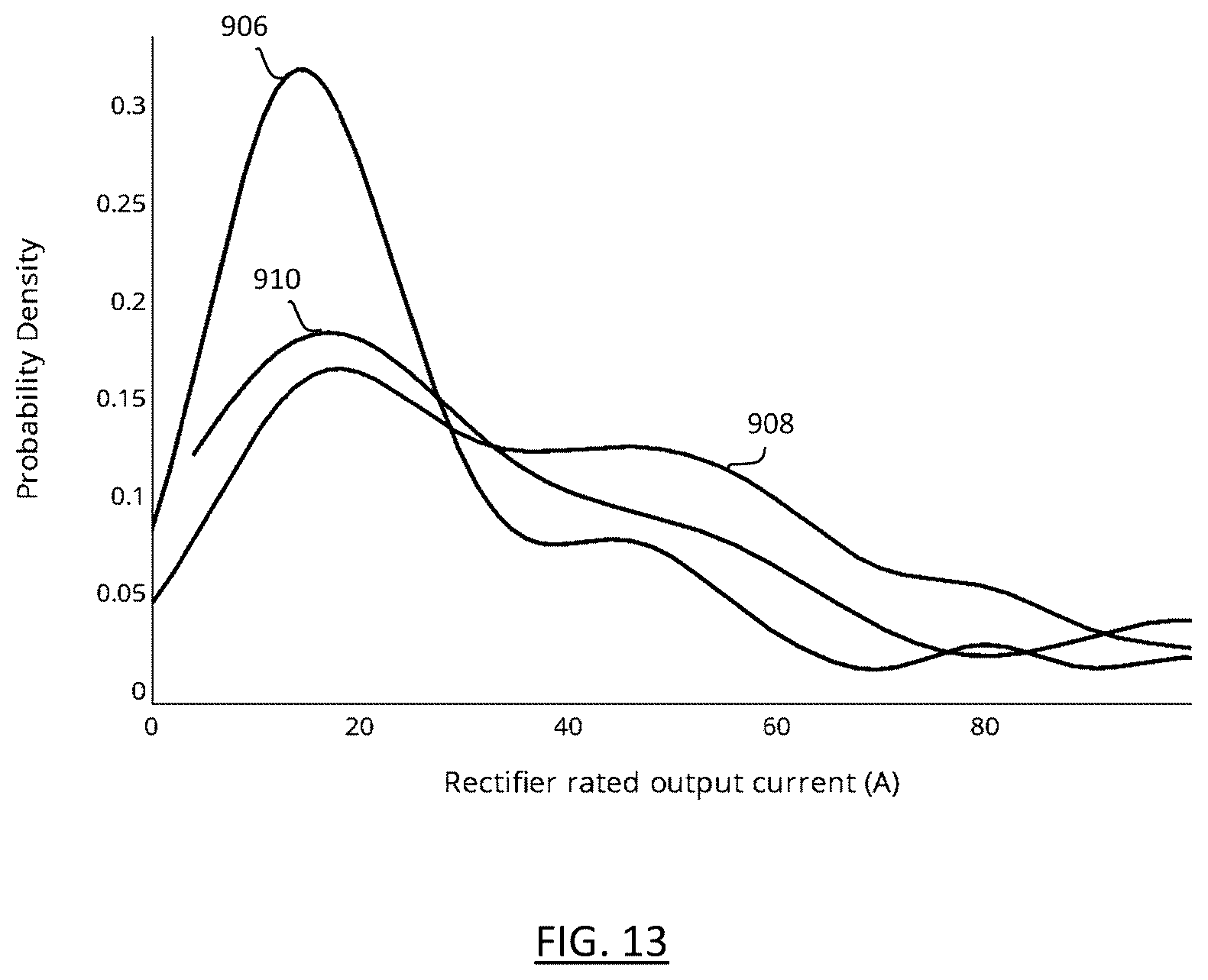 Patent US12579445 Figure 13 – Models for predicting resistance trends