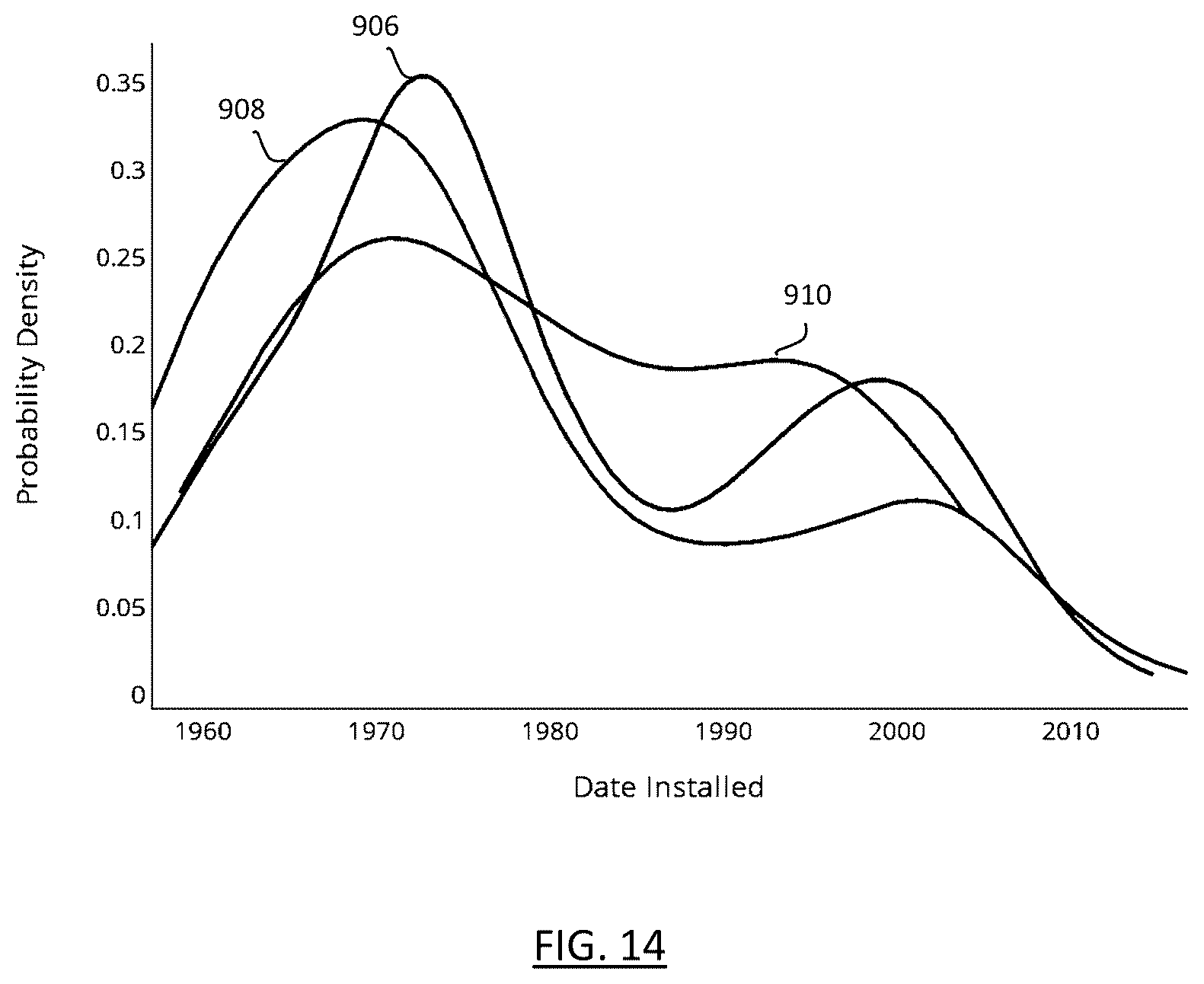 Patent US12579445 Figure 14 – Models for predicting resistance trends