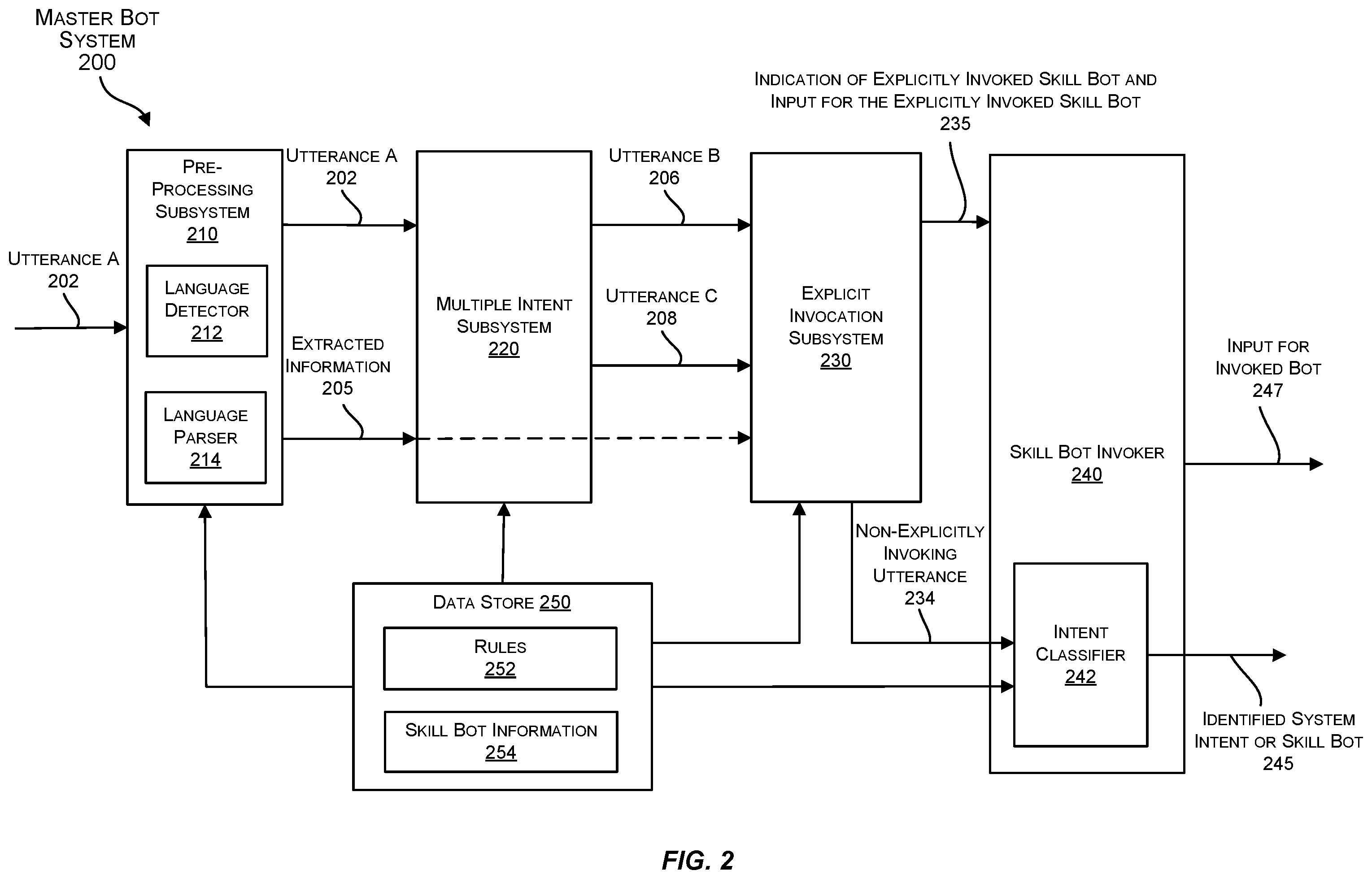 Patent US12579447 Figure 2 – Techniques for two-stage entity-aware data augmentation