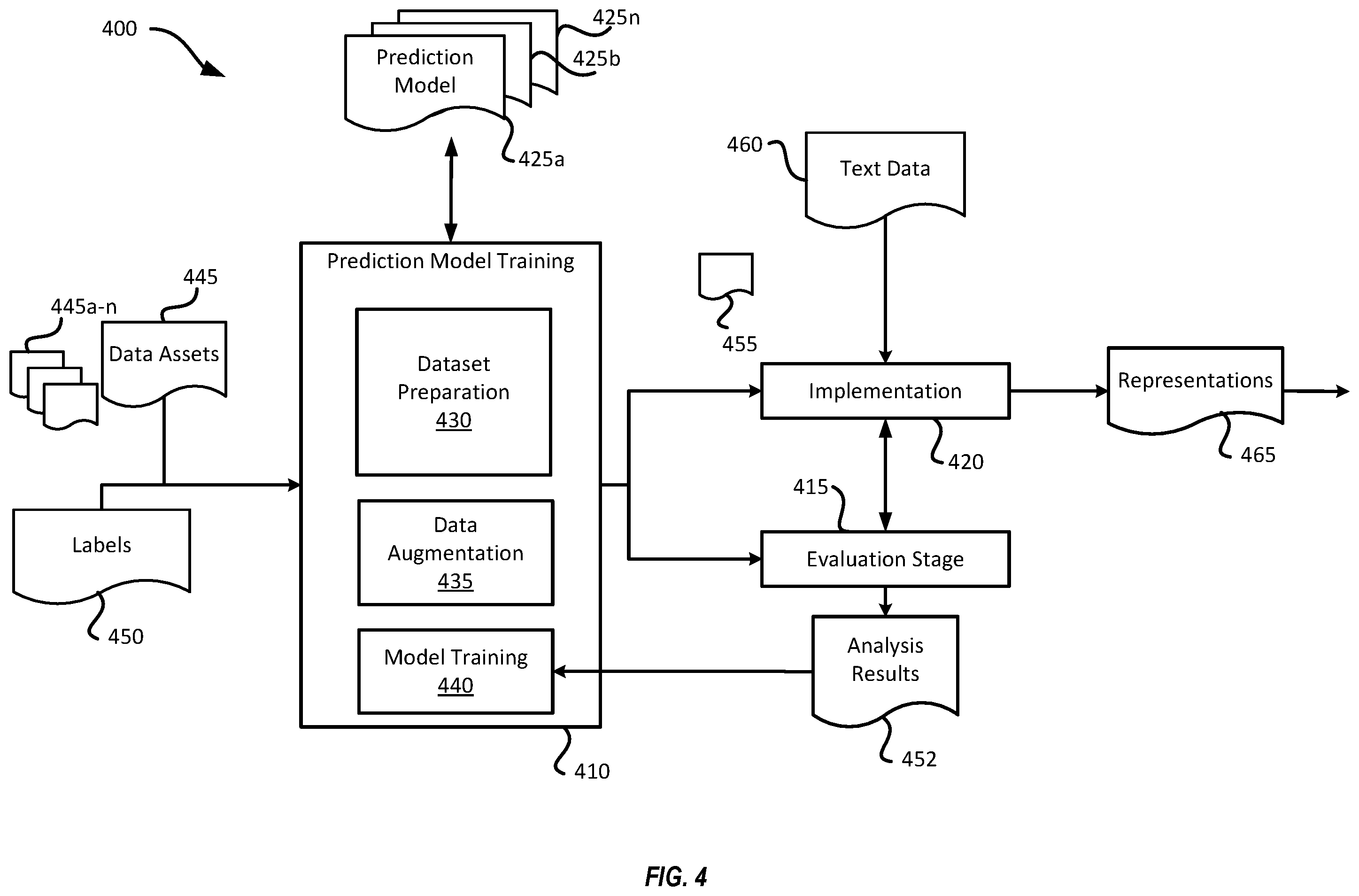Patent US12579448 Figure 4 – Techniques for positive entity aware augmentation using two-stage augmentation