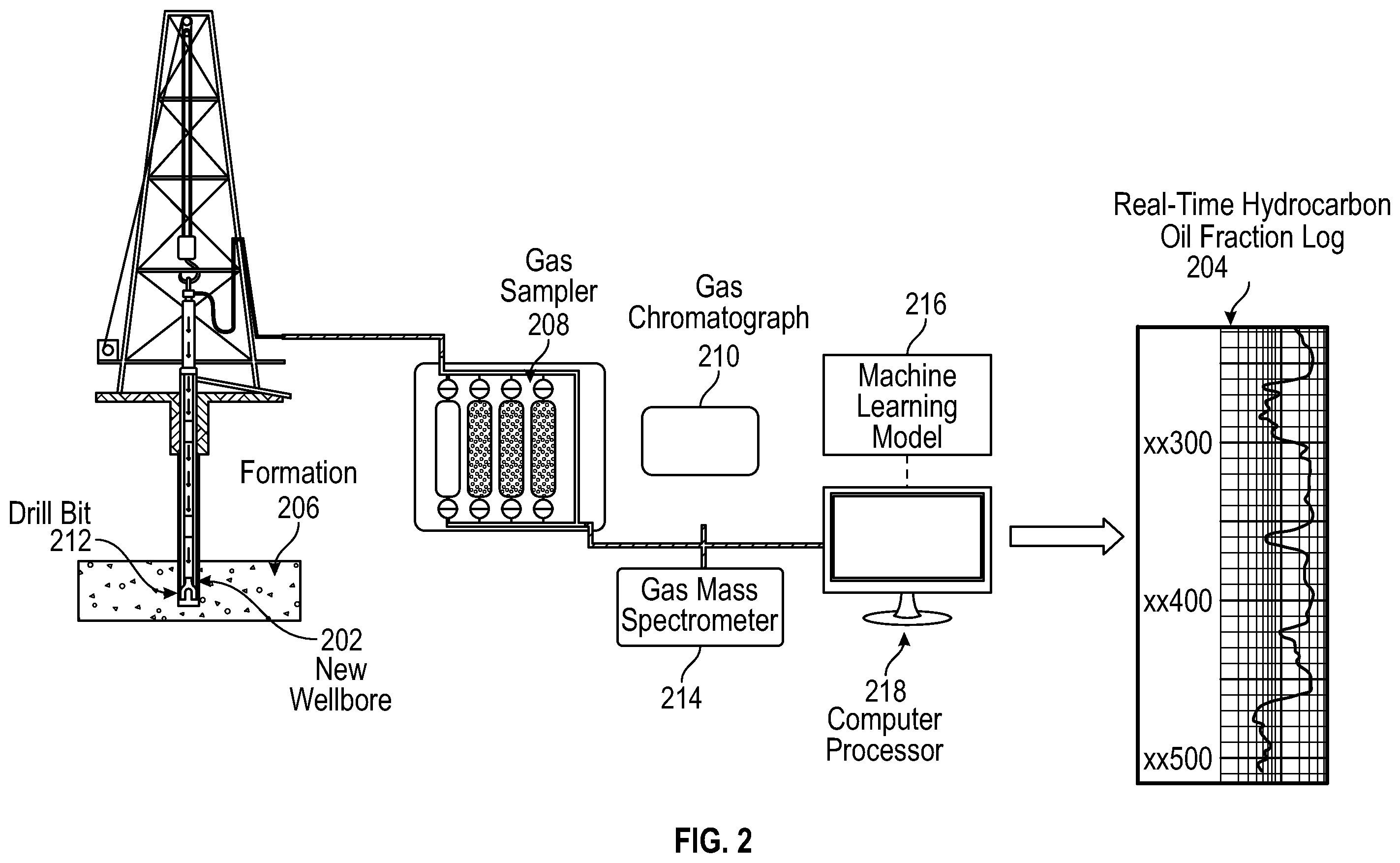 Patent US12579449 Figure 2 – Hydrocarbon oil fraction prediction while drilling