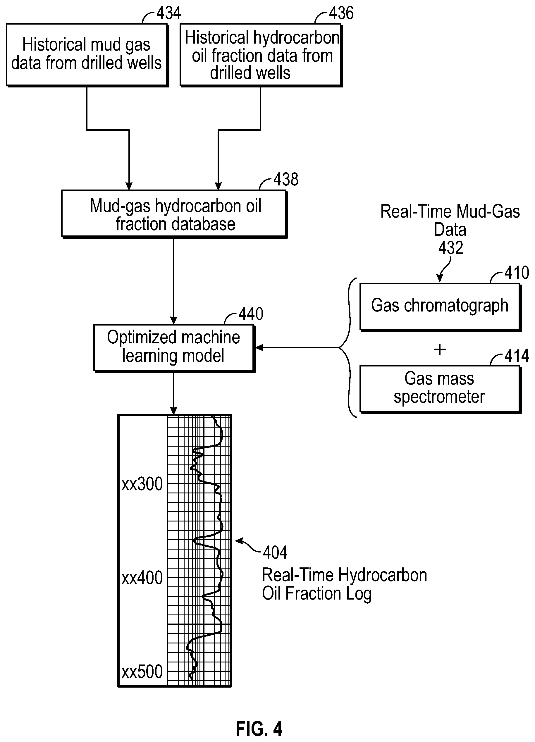 Patent US12579449 Figure 4 – Hydrocarbon oil fraction prediction while drilling