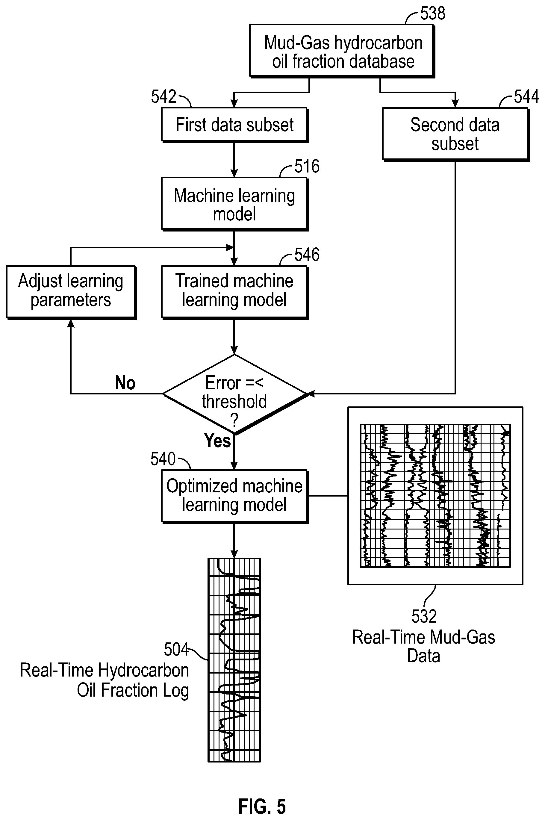 Patent US12579449 Figure 5 – Hydrocarbon oil fraction prediction while drilling