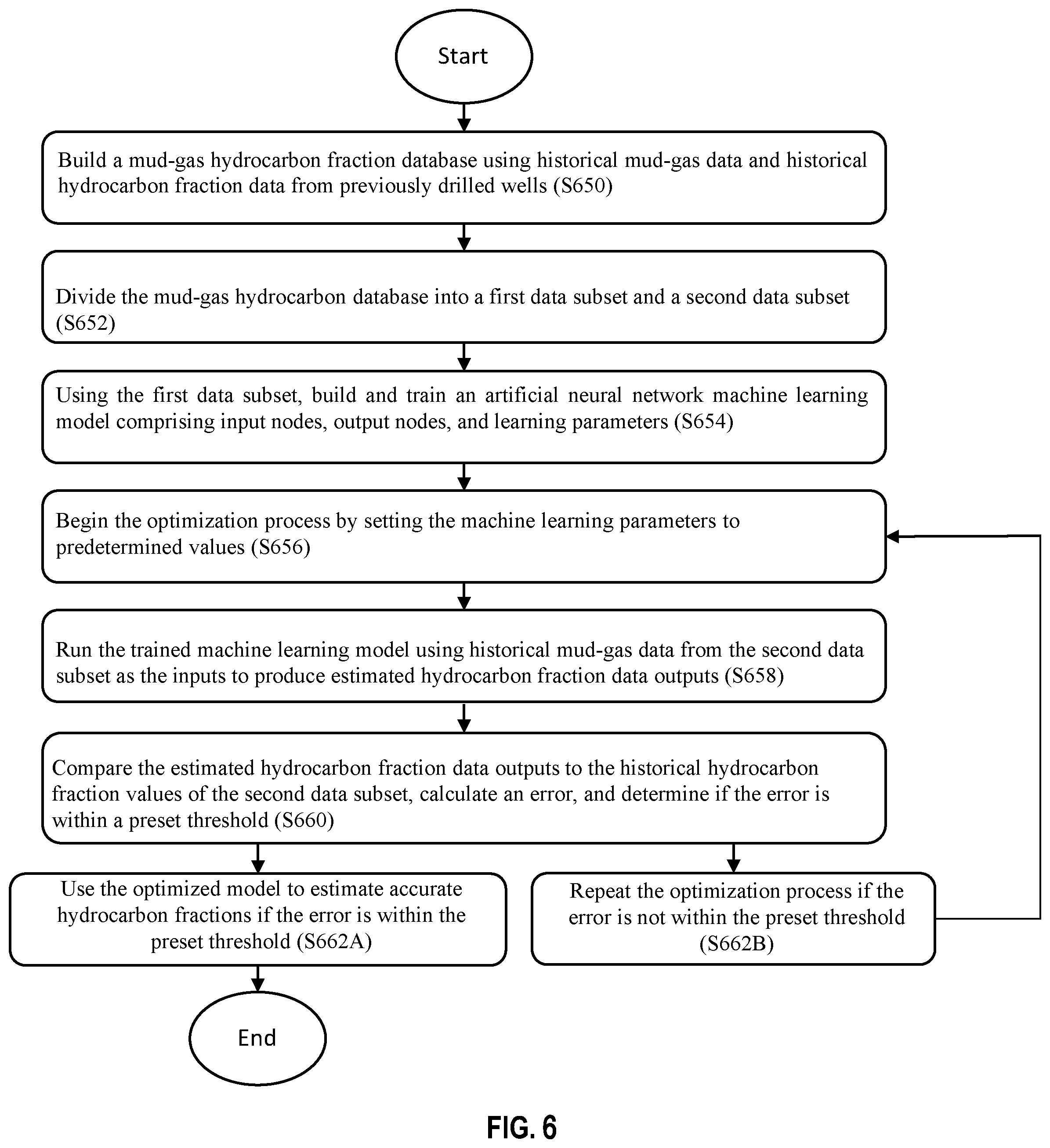 Patent US12579449 Figure 6 – Hydrocarbon oil fraction prediction while drilling