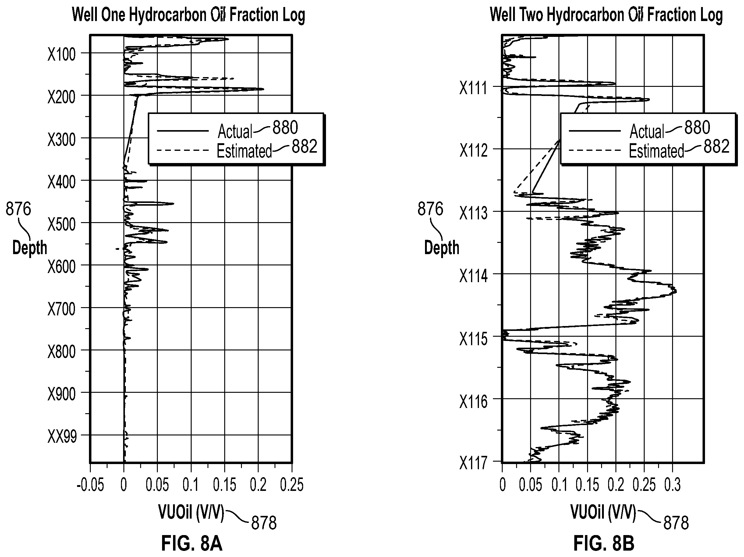 Patent US12579449 Figure 8 – Hydrocarbon oil fraction prediction while drilling