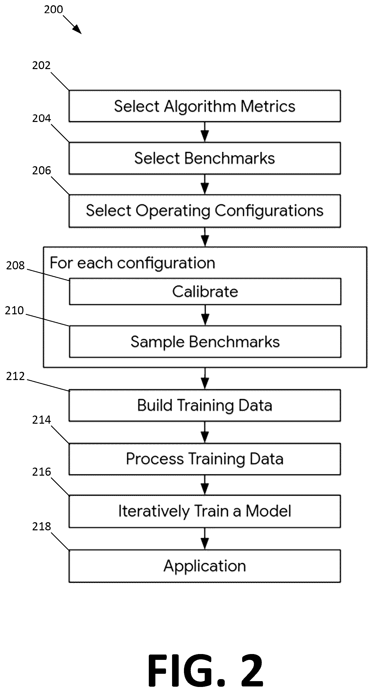 Patent US12579460 Figure 2 – Iterative supervised learning of quantum processor error models