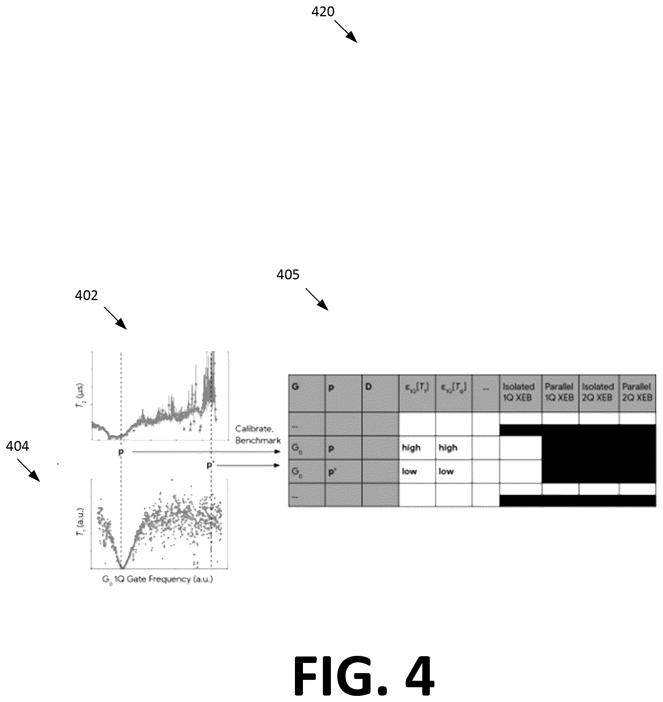 Patent US12579460 Figure 4 – Iterative supervised learning of quantum processor error models