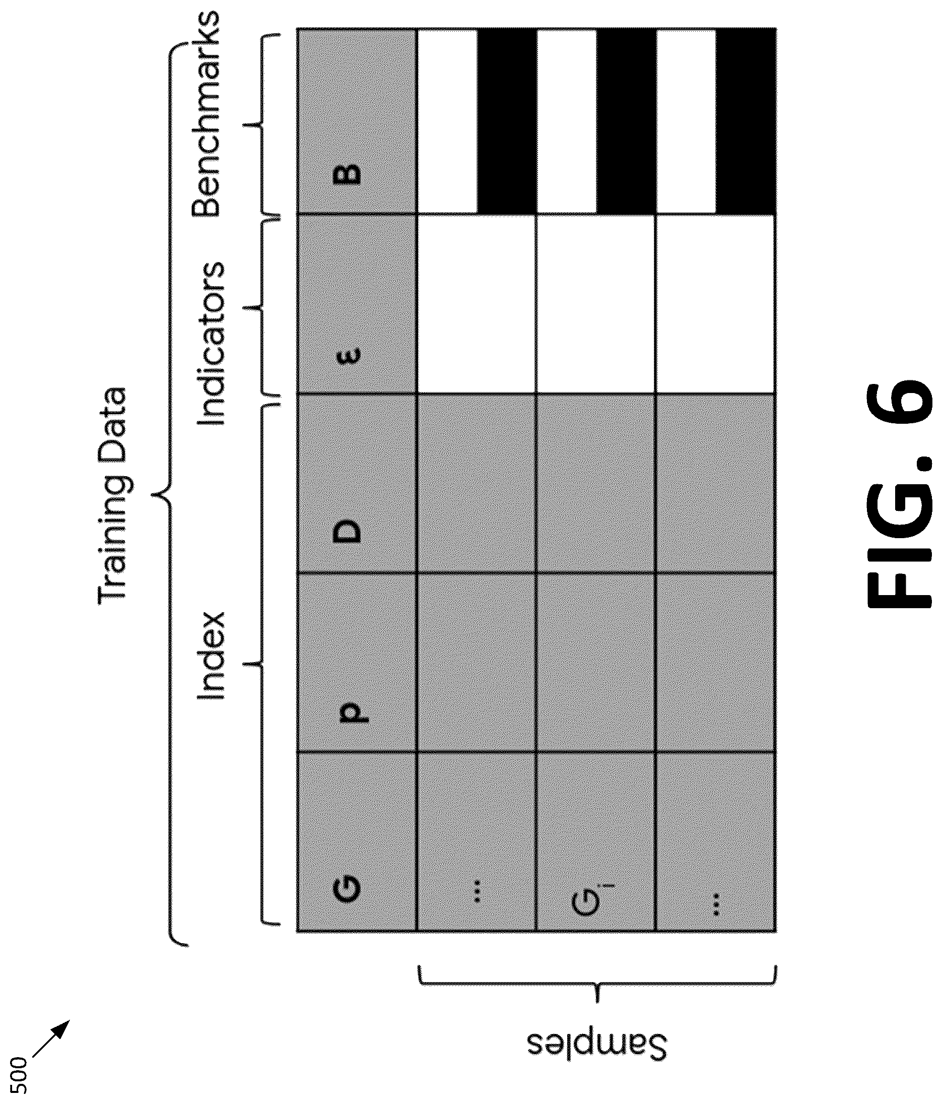 Patent US12579460 Figure 6 – Iterative supervised learning of quantum processor error models