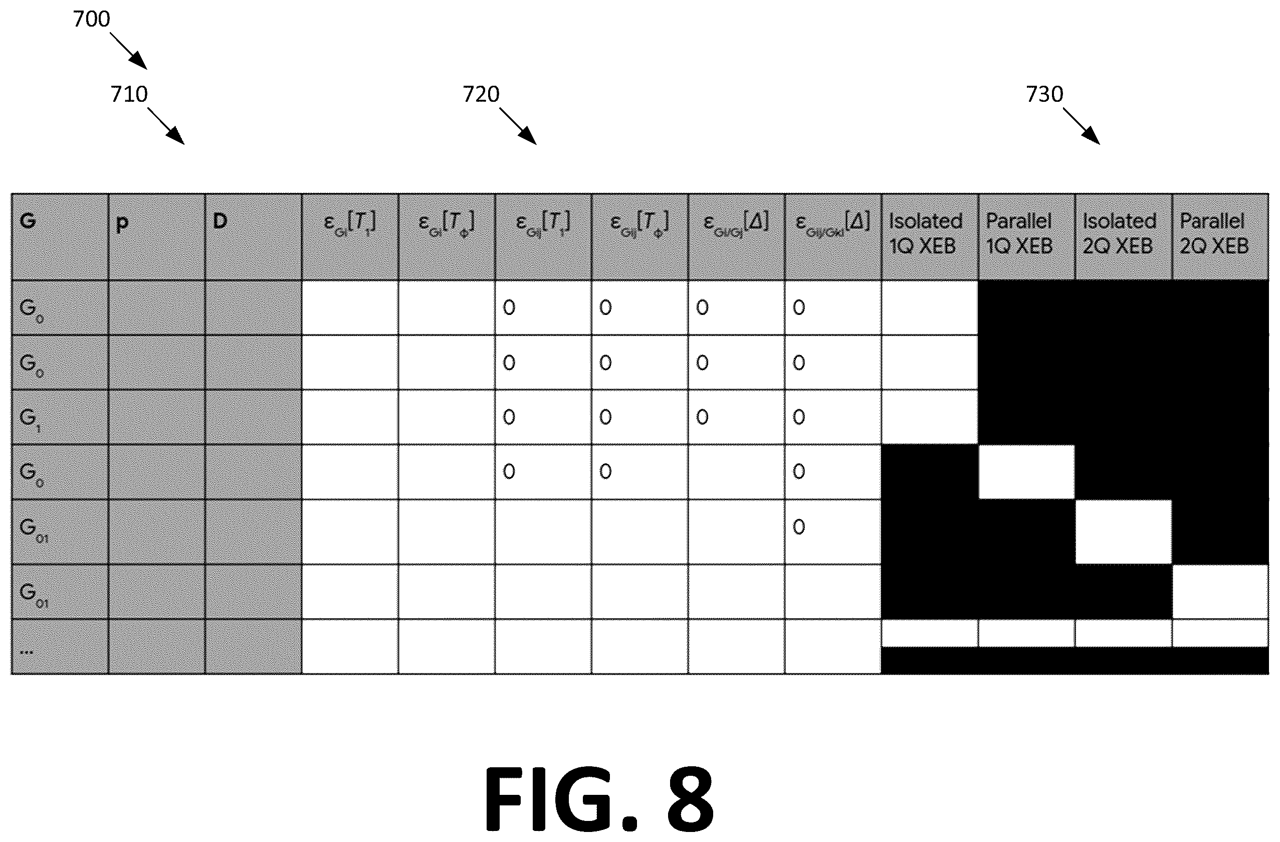 Patent US12579460 Figure 8 – Iterative supervised learning of quantum processor error models