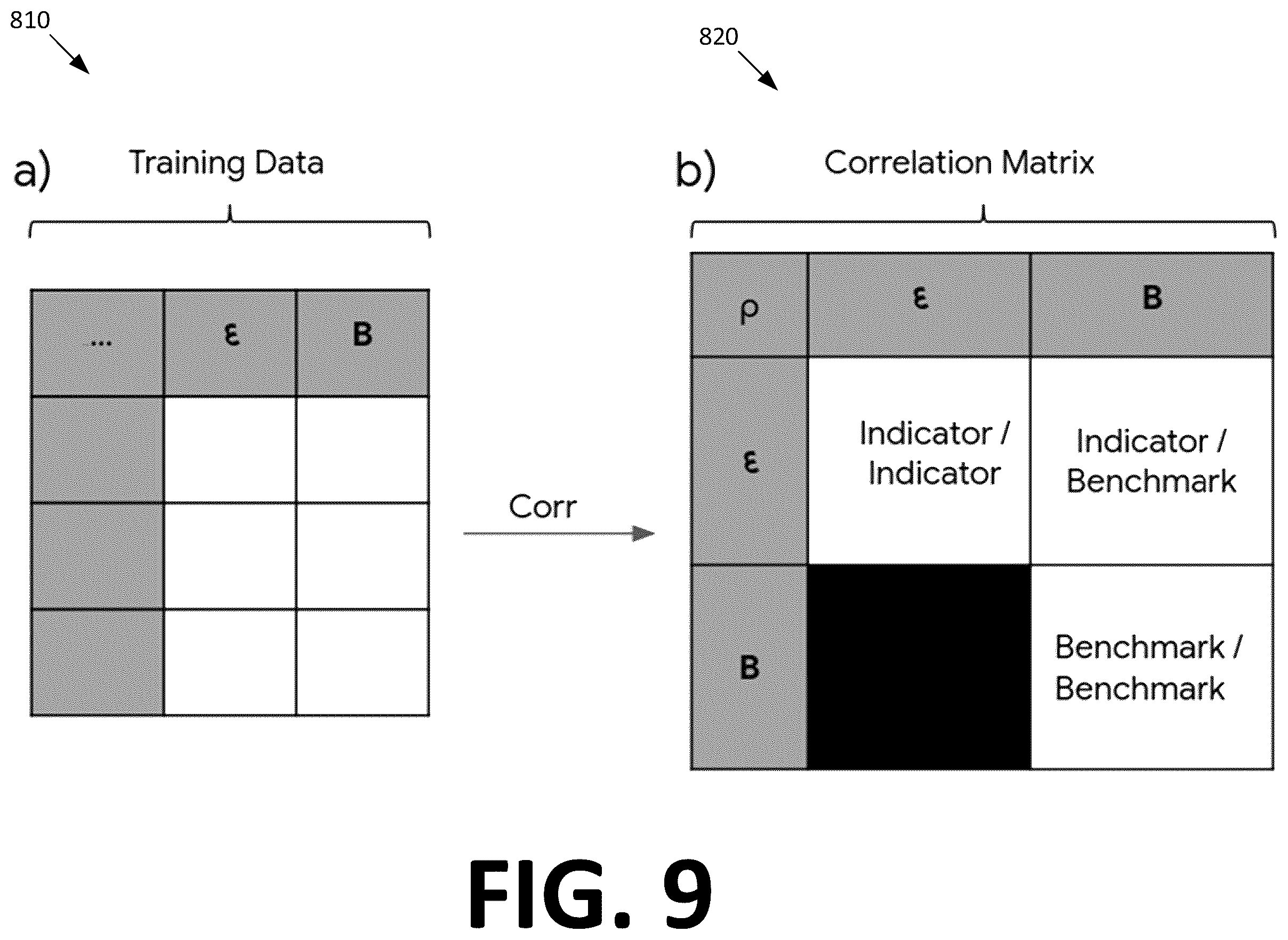 Patent US12579460 Figure 9 – Iterative supervised learning of quantum processor error models
