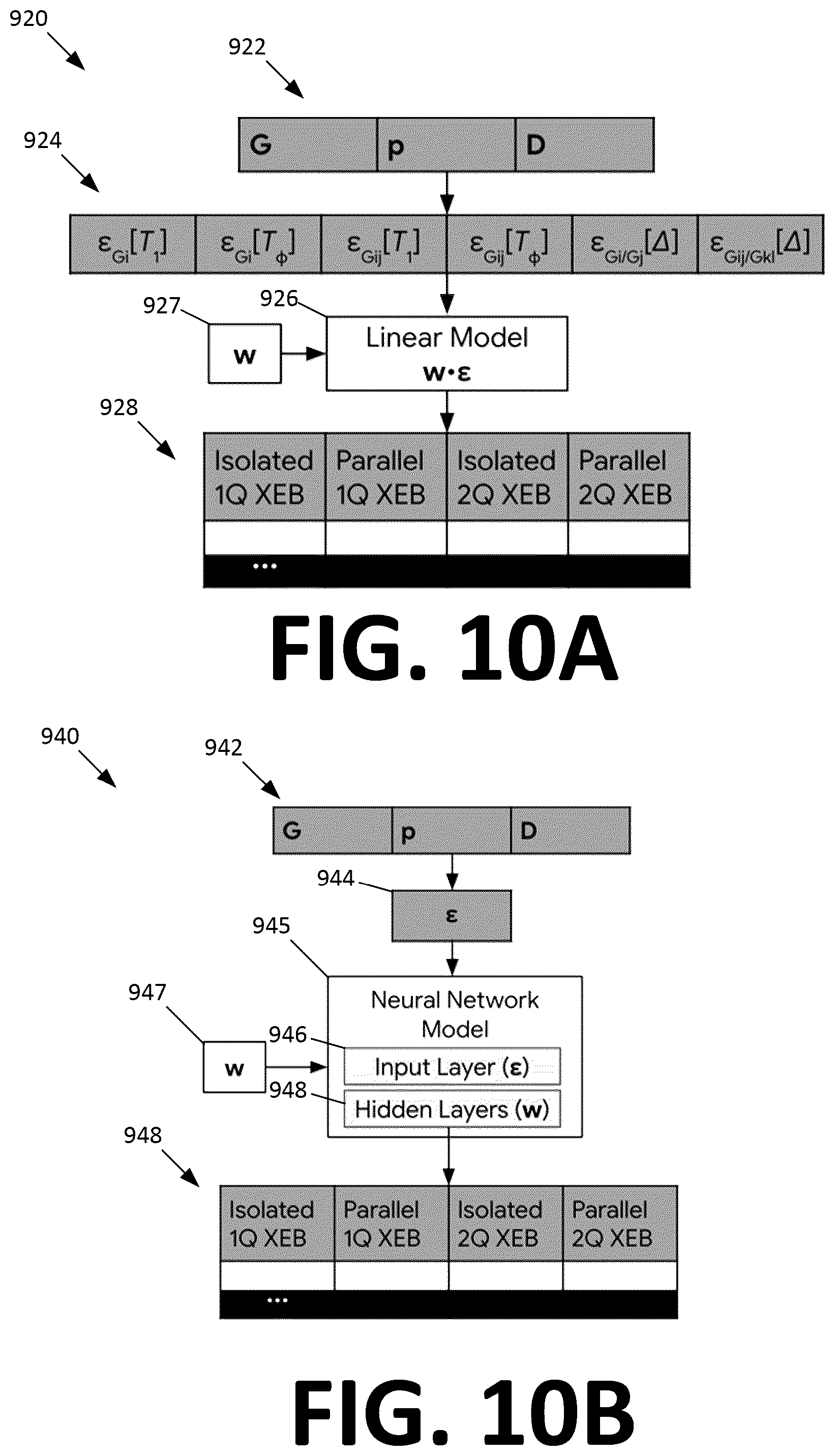 Patent US12579460 Figure 10 – Iterative supervised learning of quantum processor error models