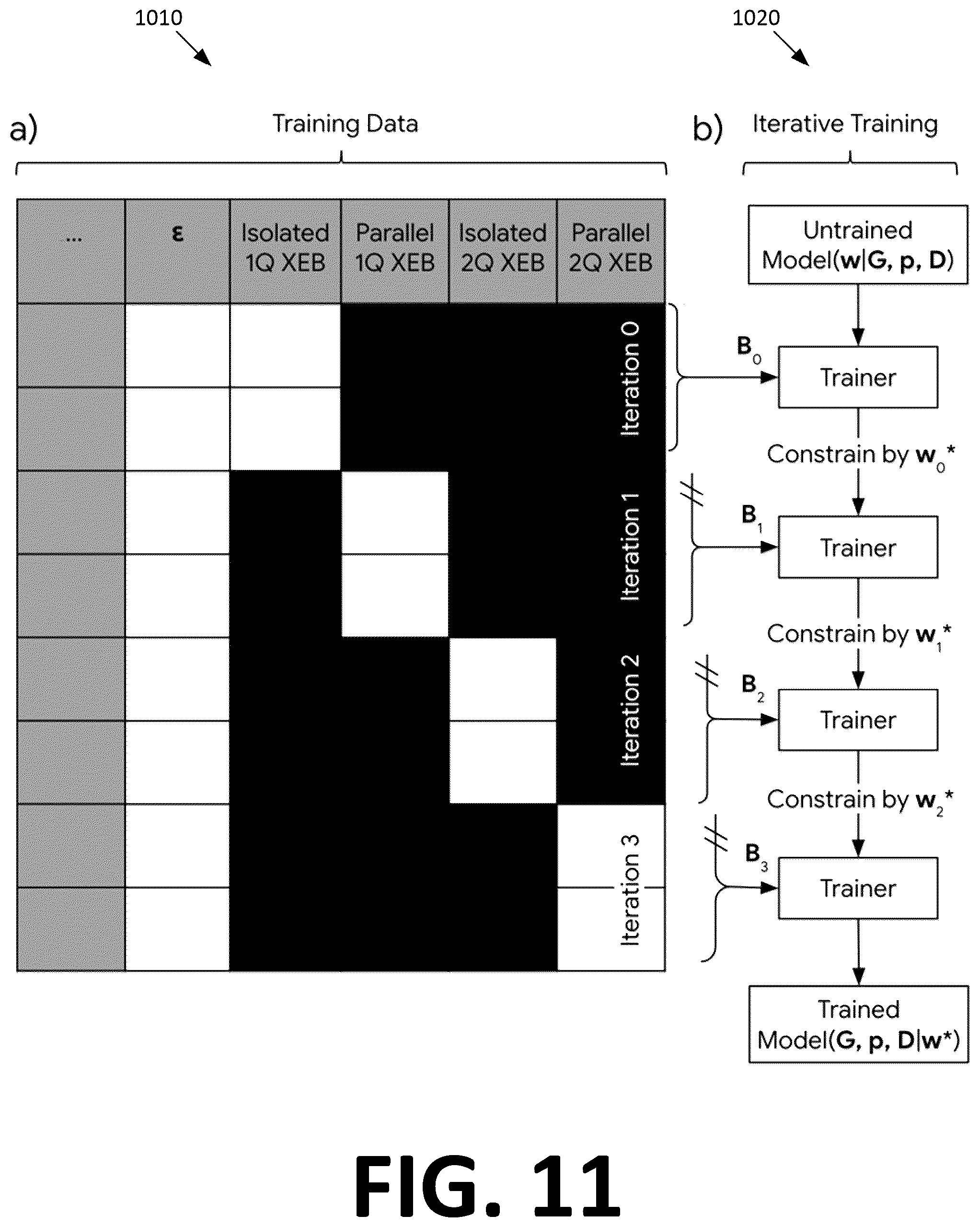 Patent US12579460 Figure 12 – Iterative supervised learning of quantum processor error models