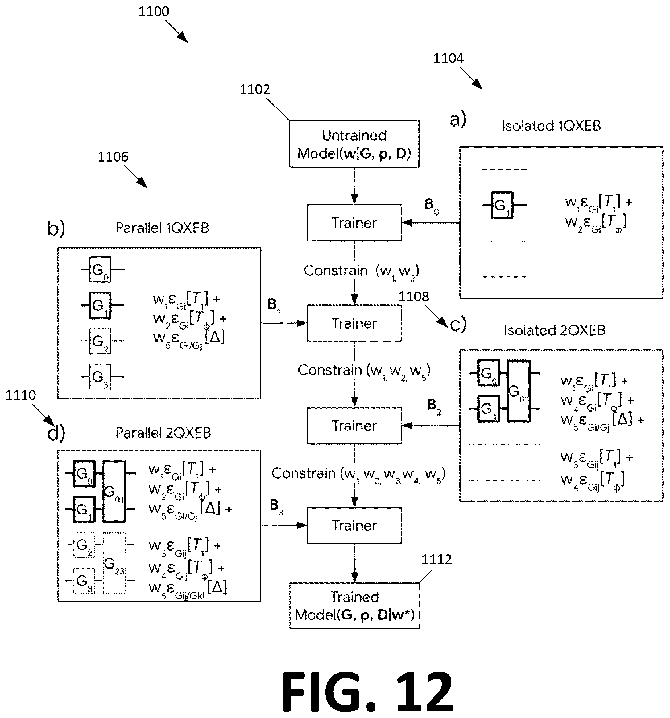 Patent US12579460 Figure 13 – Iterative supervised learning of quantum processor error models