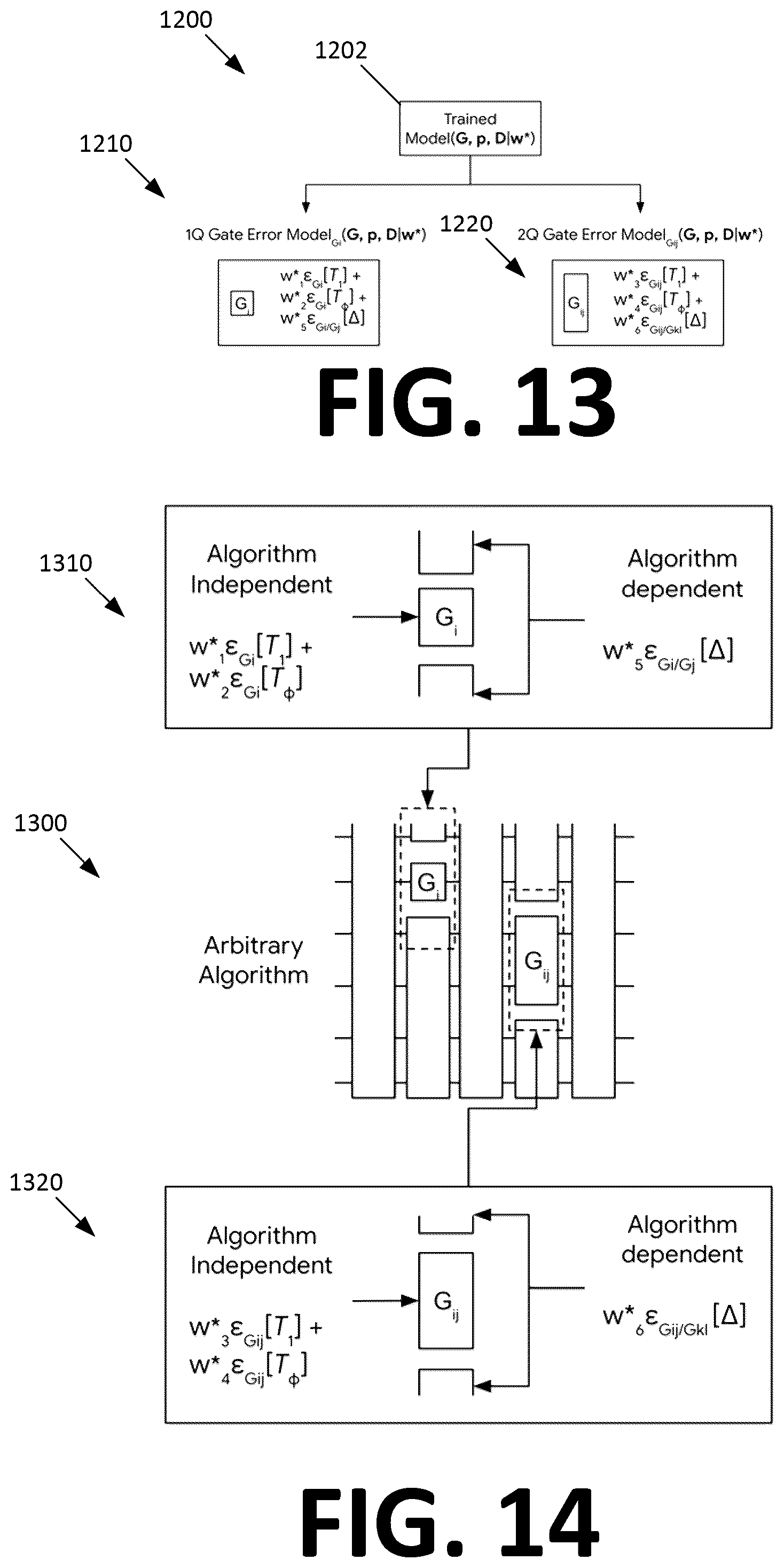 Patent US12579460 Figure 14 – Iterative supervised learning of quantum processor error models