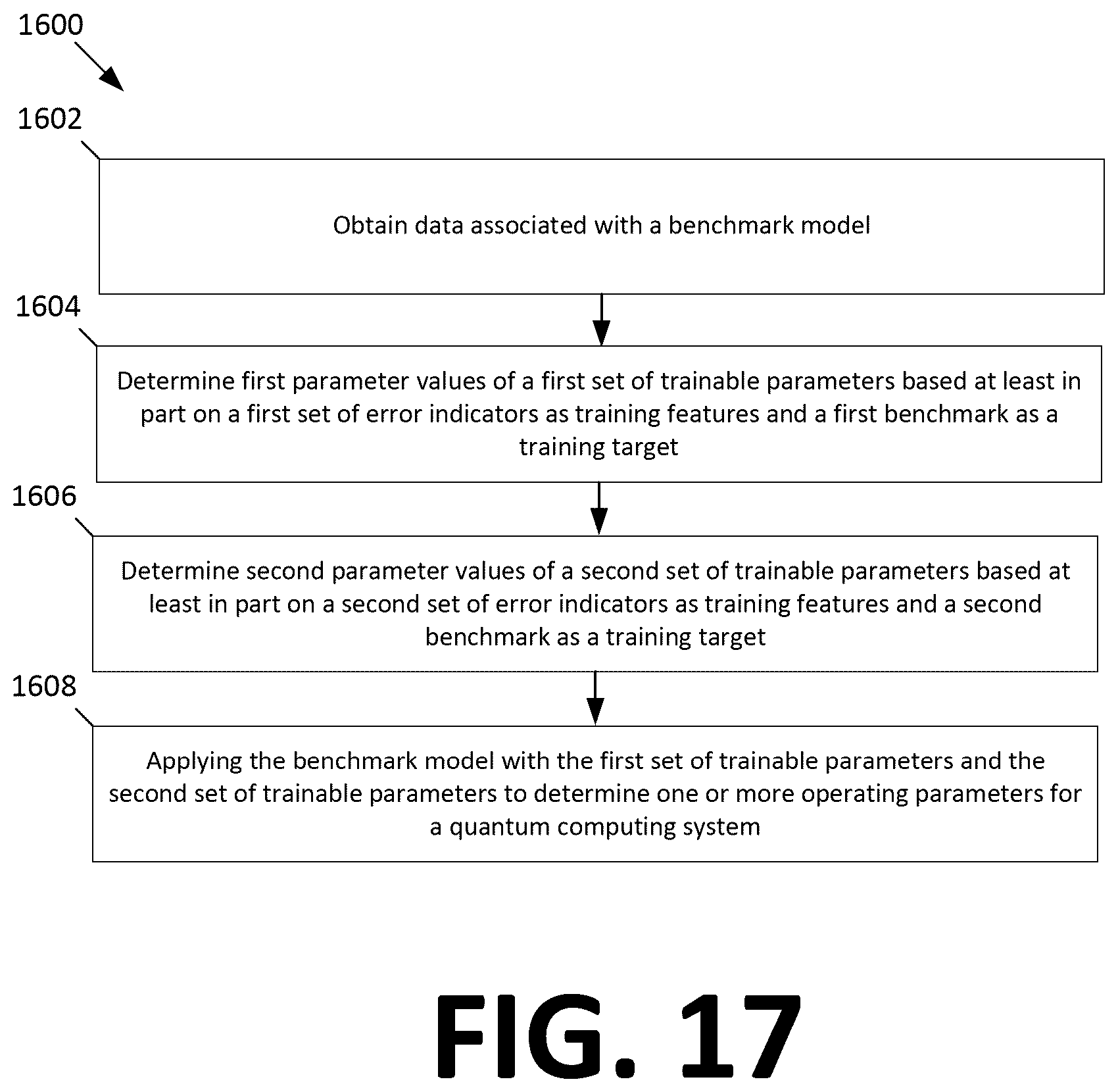 Patent US12579460 Figure 17 – Iterative supervised learning of quantum processor error models