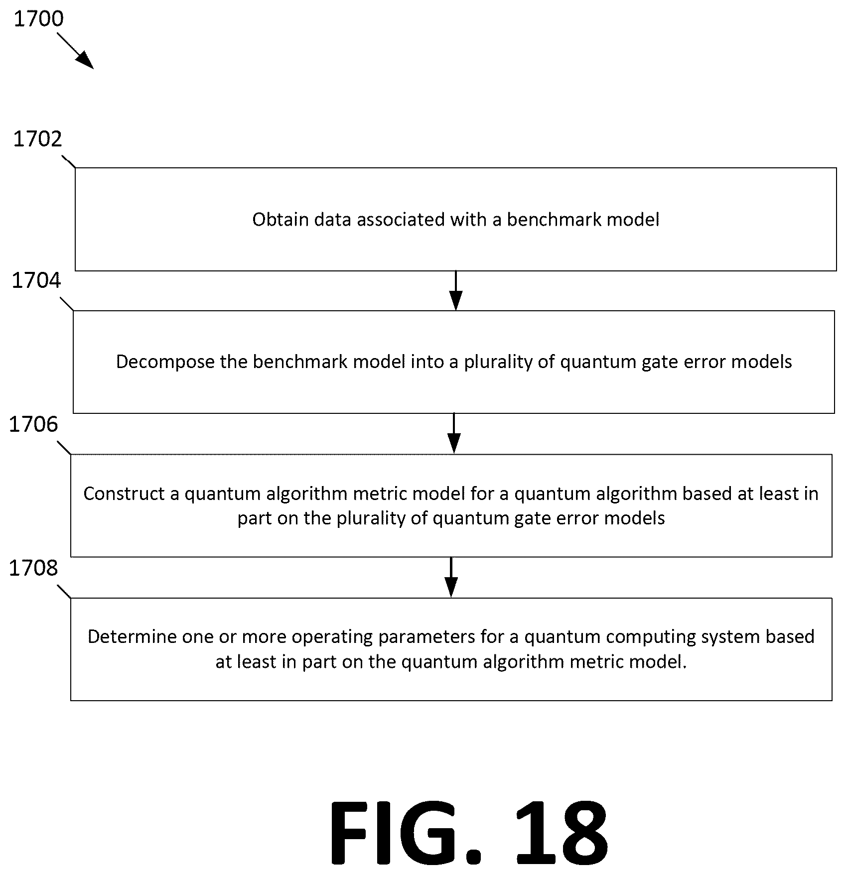 Patent US12579460 Figure 18 – Iterative supervised learning of quantum processor error models