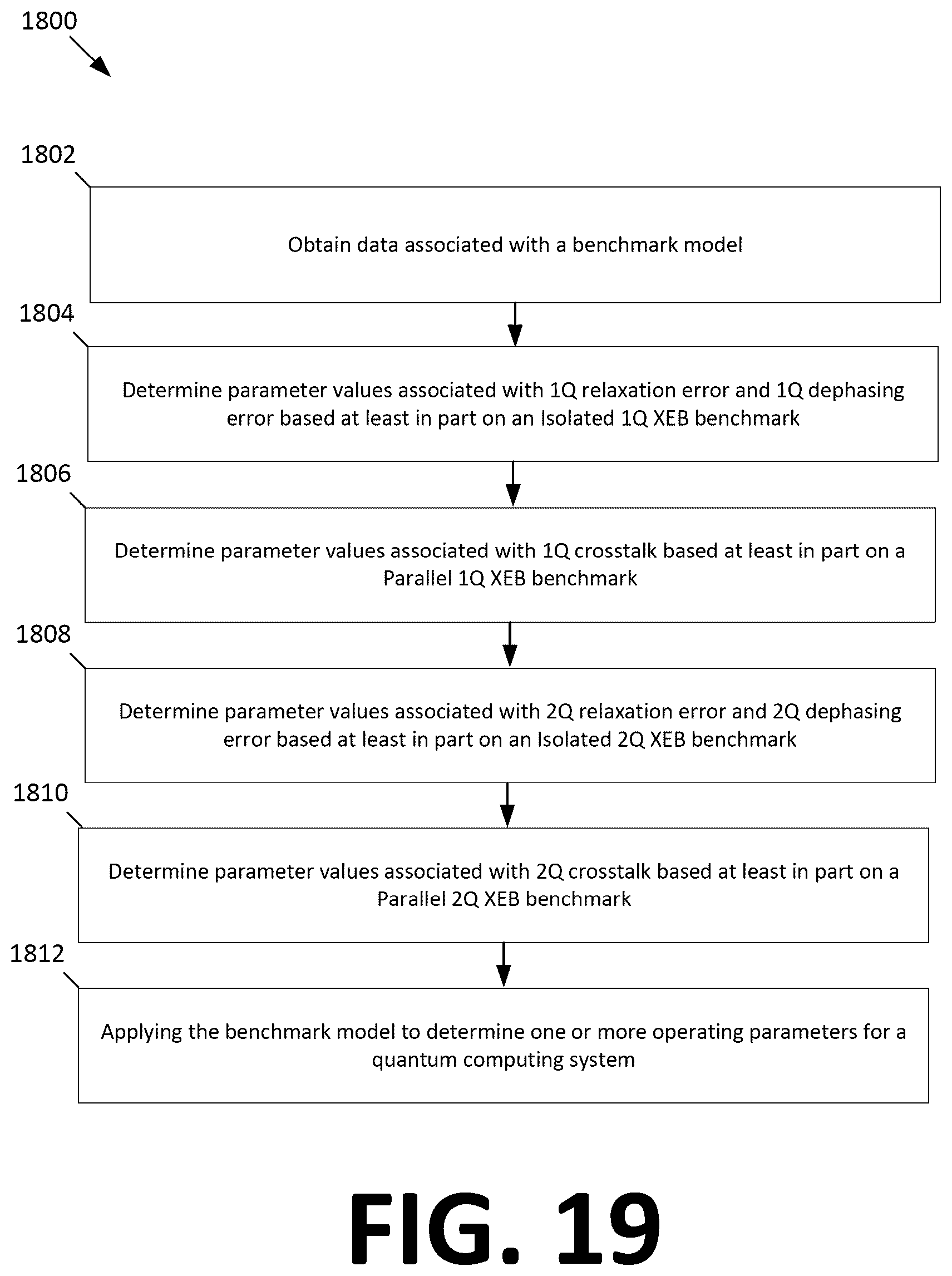 Patent US12579460 Figure 19 – Iterative supervised learning of quantum processor error models