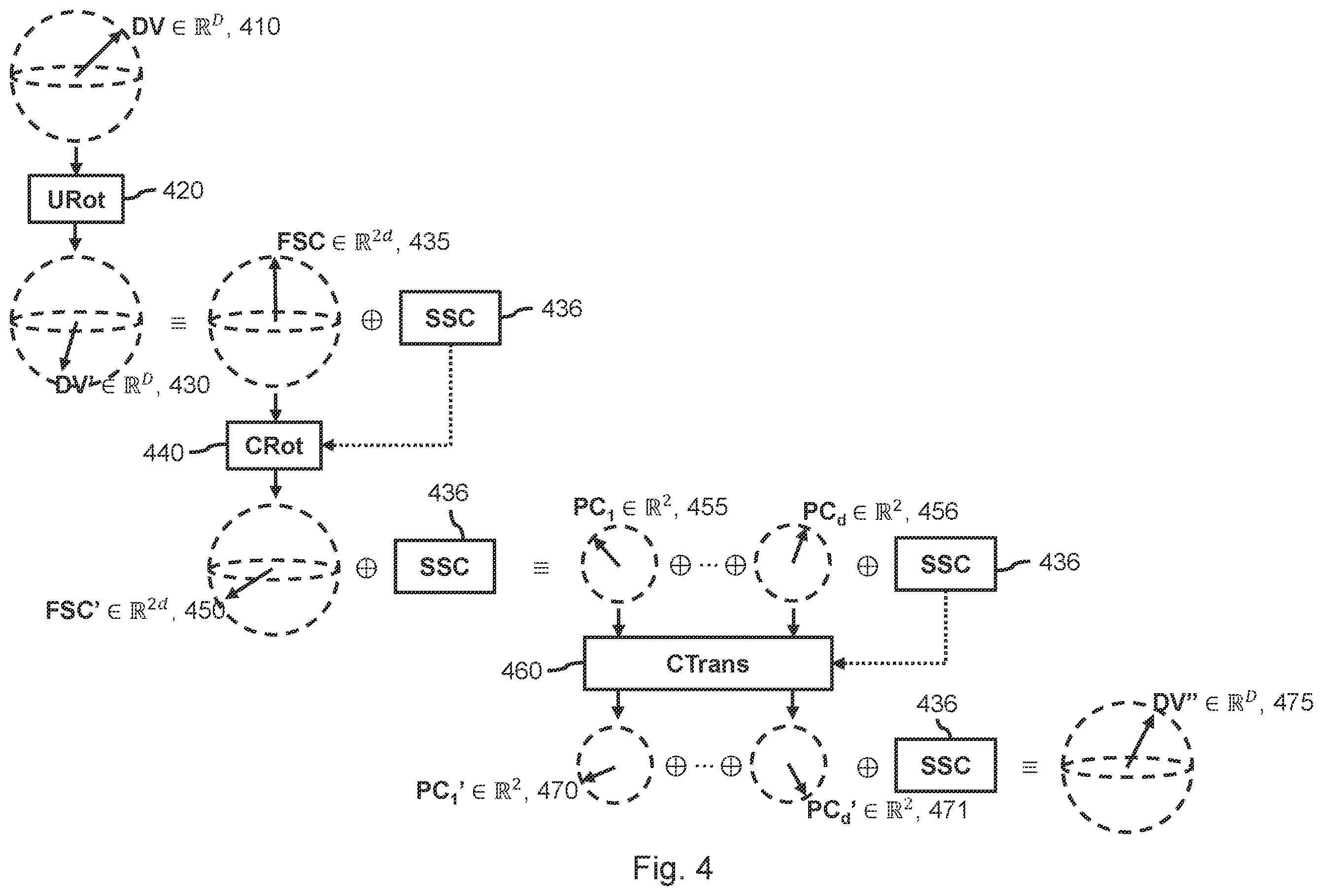 Patent US12579465 Figure 3 – Estimating reliability of control data