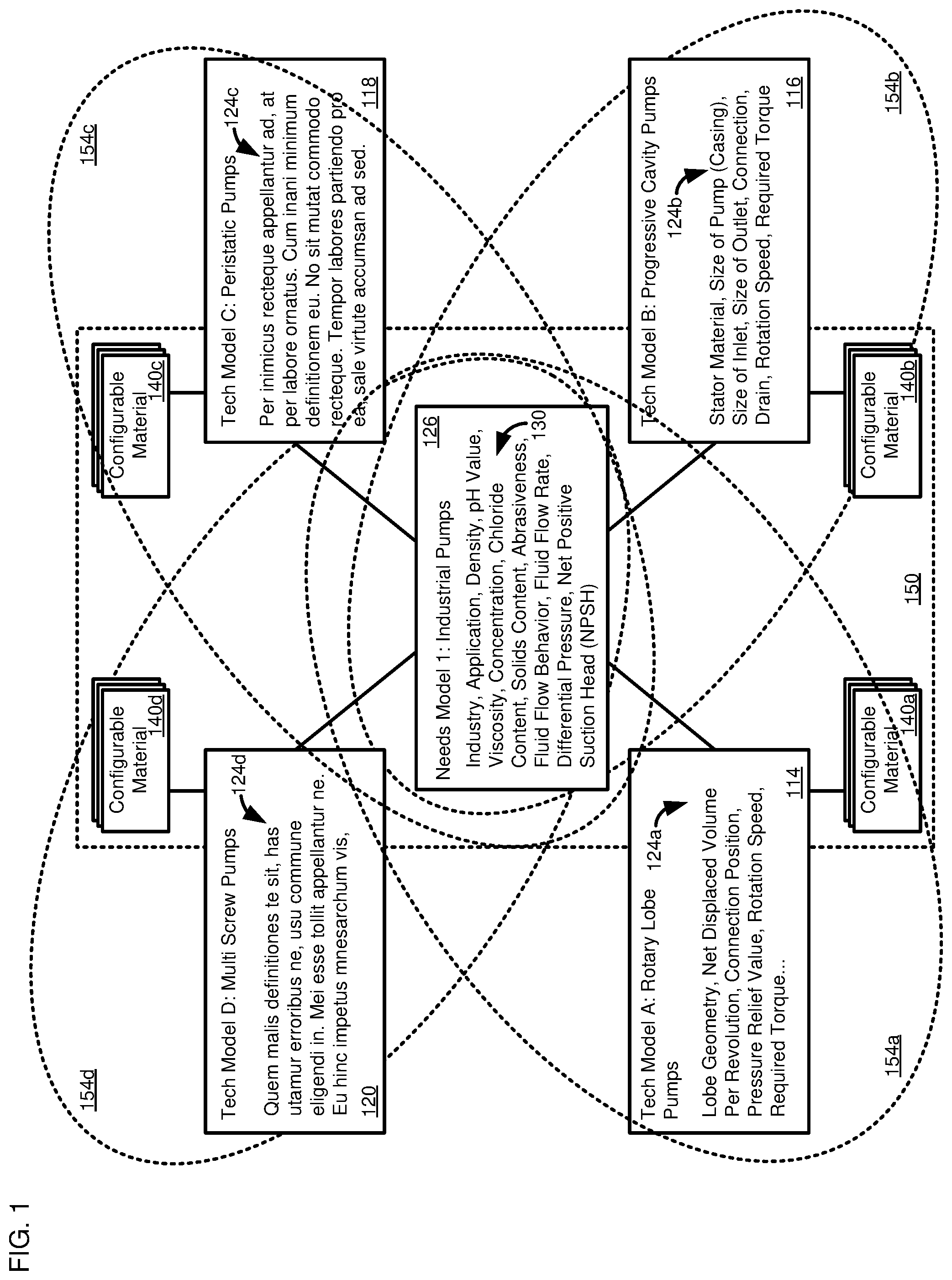 Patent US12579473 Figure 1 – Requirements driven machine learning models for technical configuration