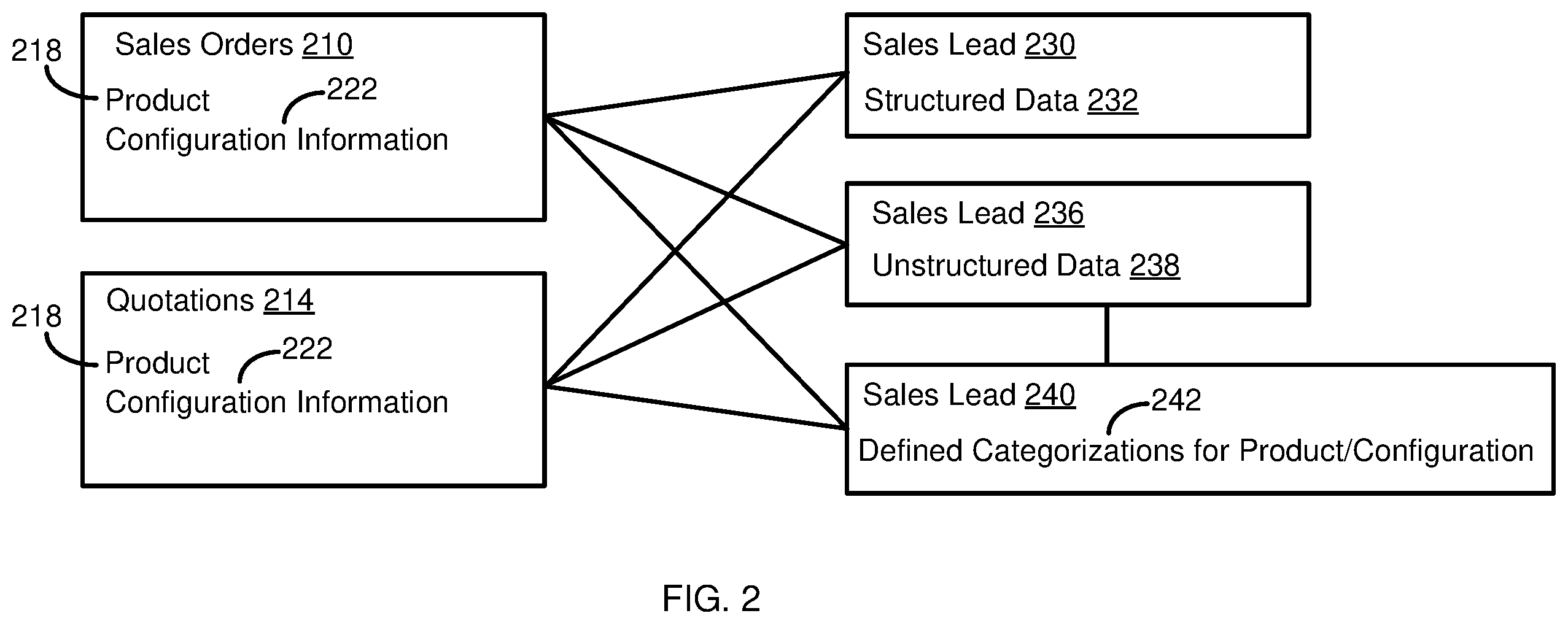 Patent US12579473 Figure 2 – Requirements driven machine learning models for technical configuration