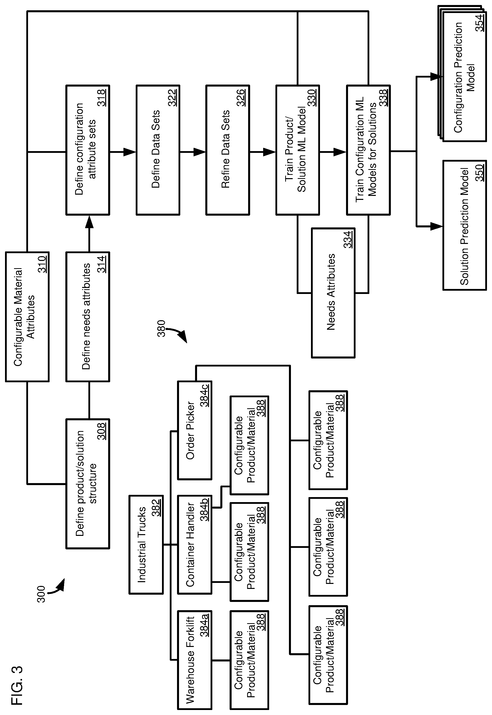 Patent US12579473 Figure 3 – Requirements driven machine learning models for technical configuration
