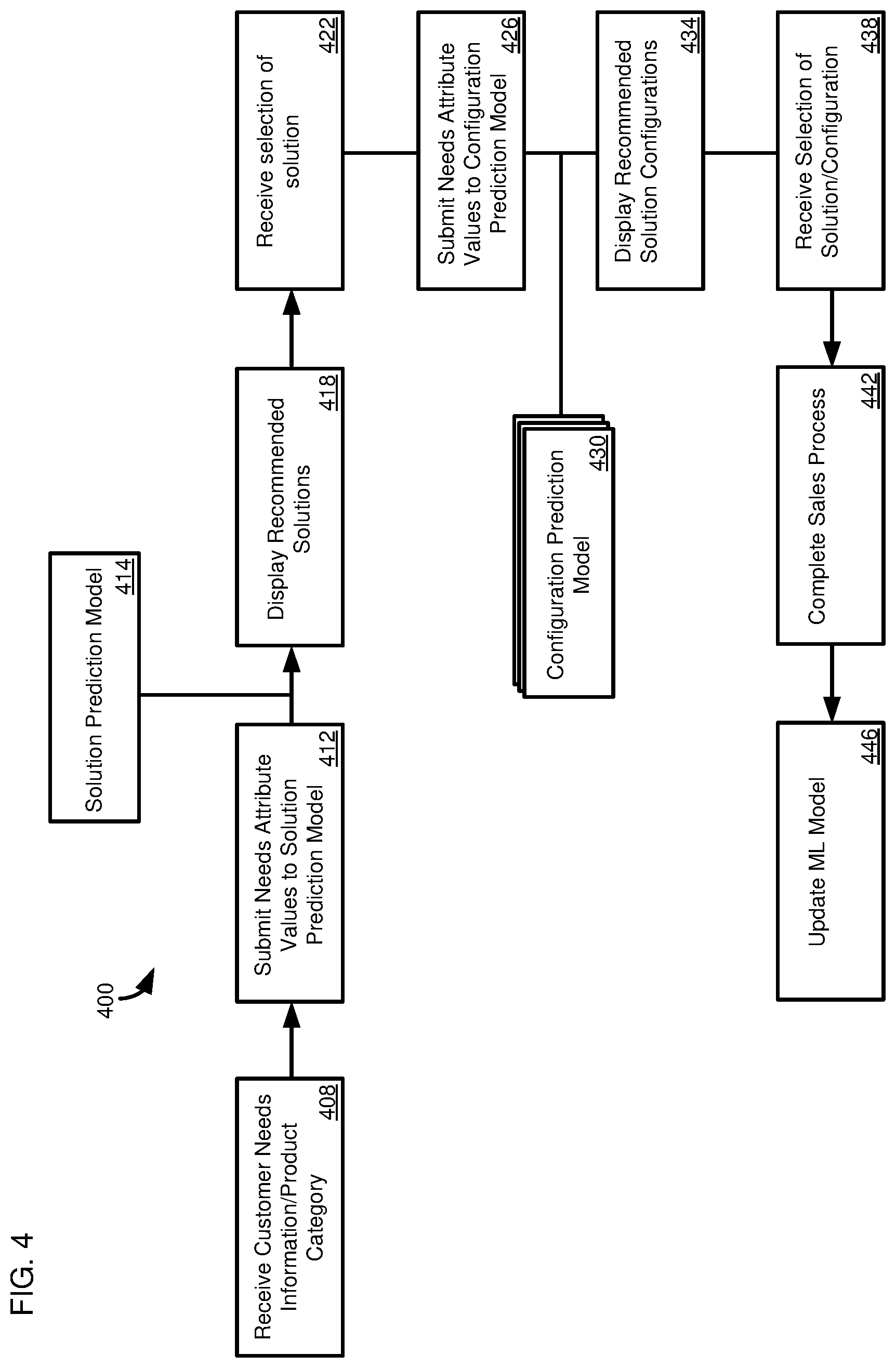 Patent US12579473 Figure 4 – Requirements driven machine learning models for technical configuration