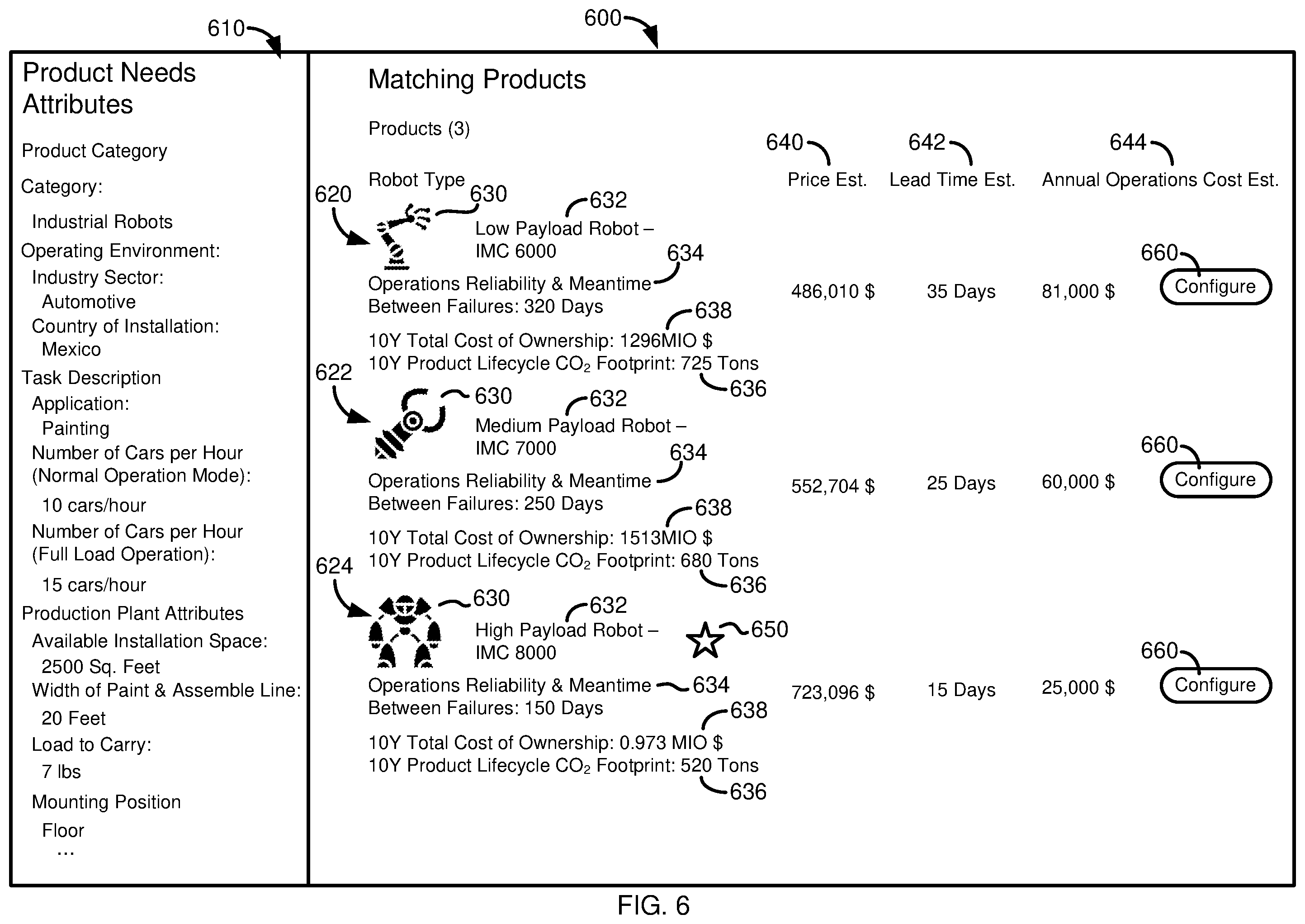 Patent US12579473 Figure 6 – Requirements driven machine learning models for technical configuration