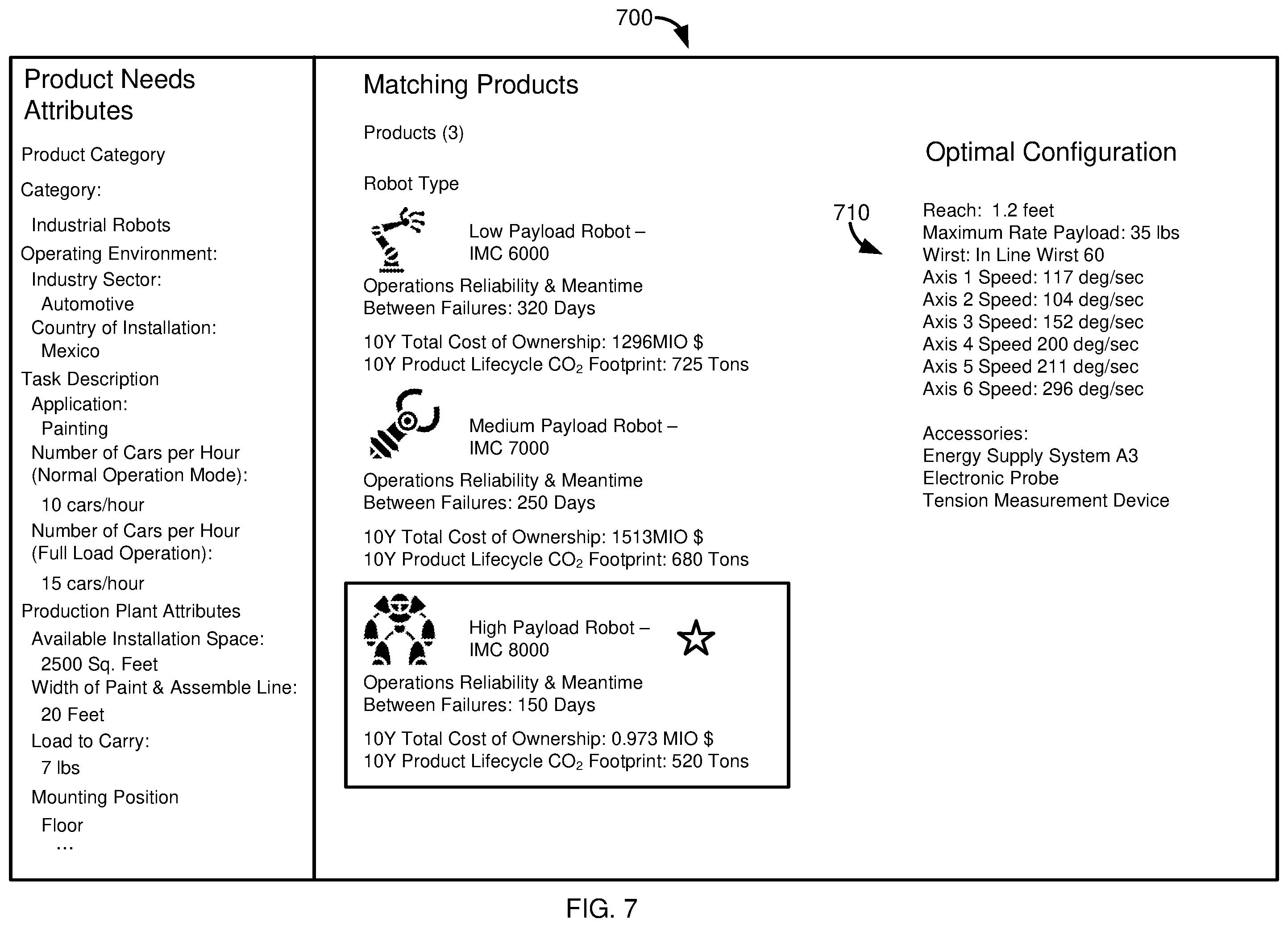 Patent US12579473 Figure 7 – Requirements driven machine learning models for technical configuration