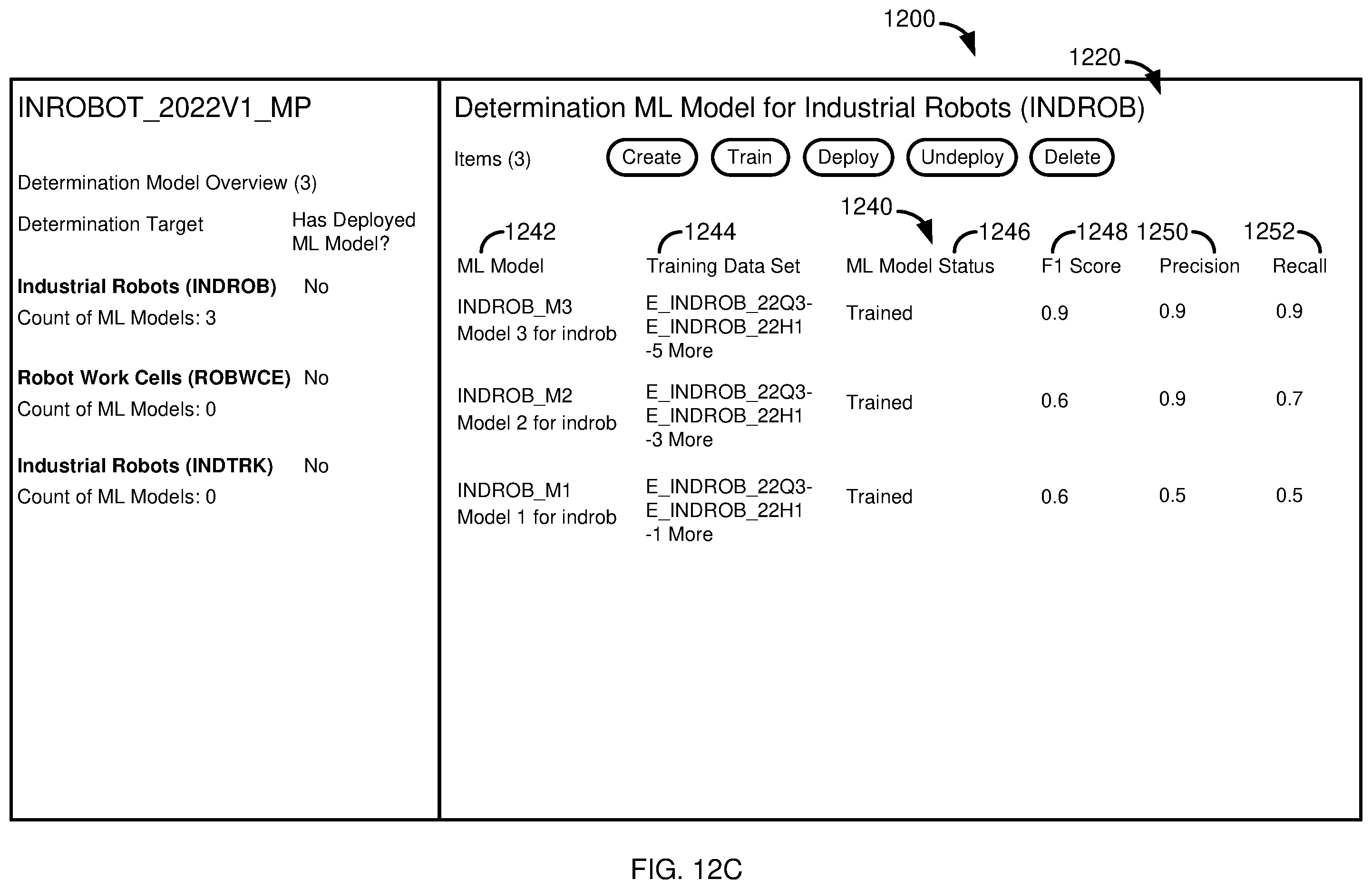 Patent US12579473 Figure 16 – Requirements driven machine learning models for technical configuration
