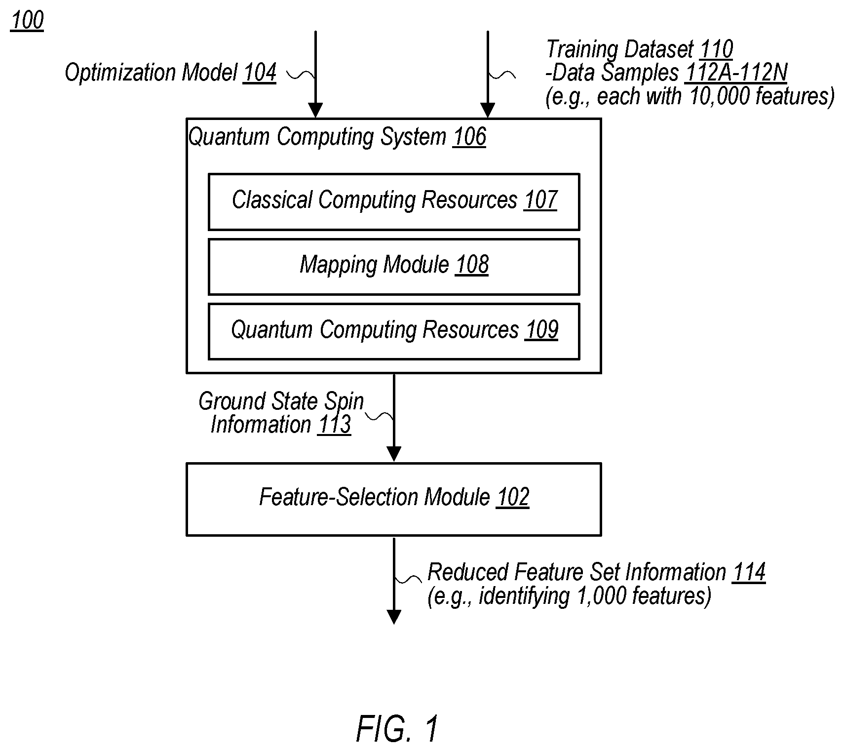 Patent US12579477 Figure 1 – Feature selection using feedback-assisted optimization models
