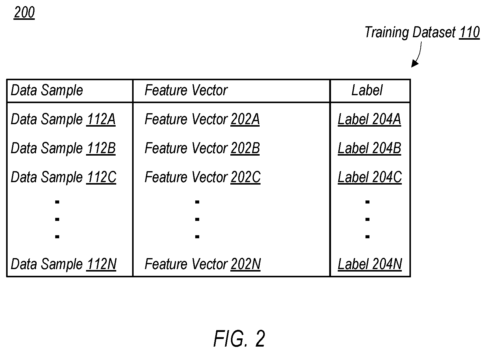 Patent US12579477 Figure 2 – Feature selection using feedback-assisted optimization models