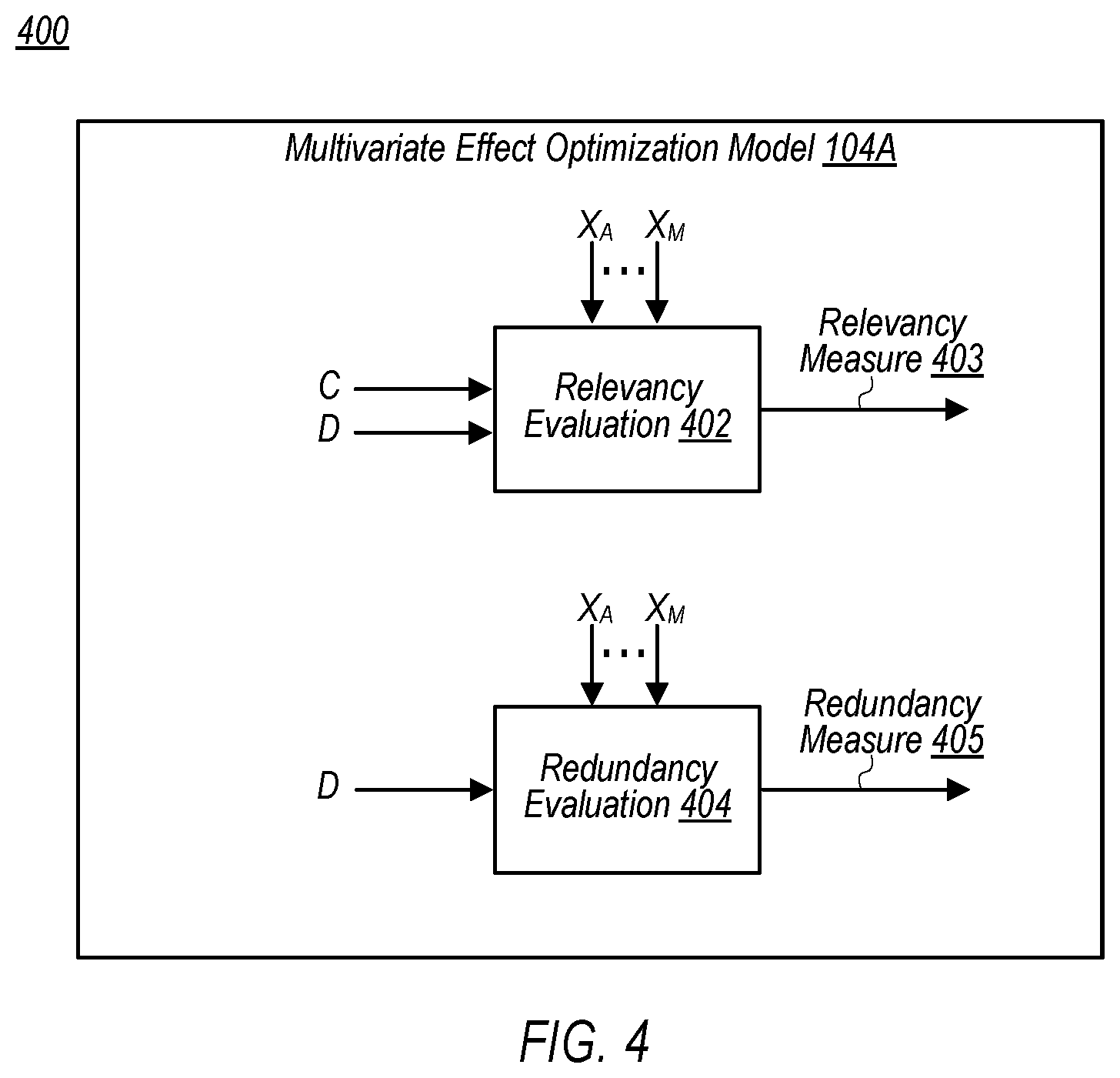Patent US12579477 Figure 5 – Feature selection using feedback-assisted optimization models