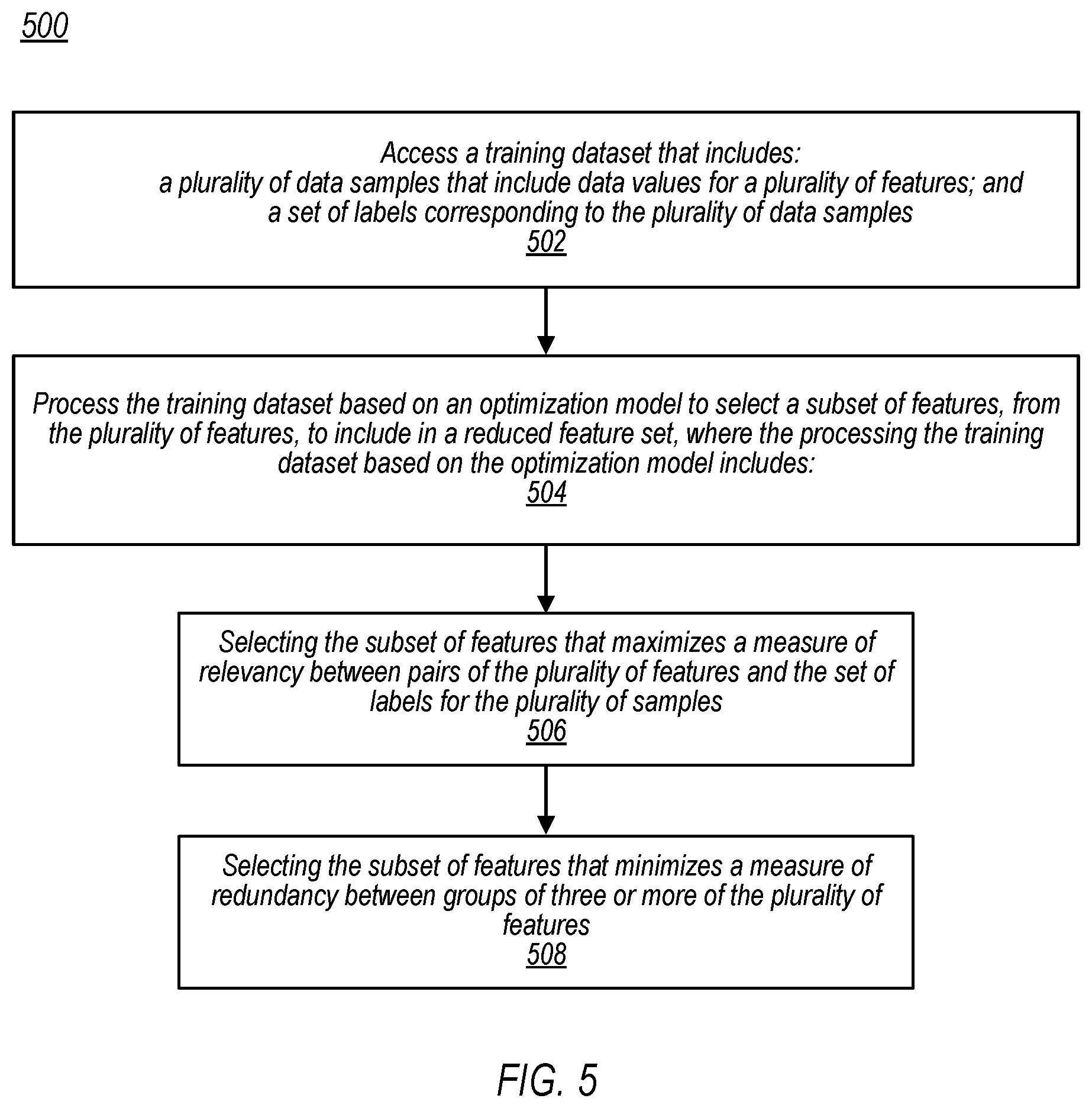 Patent US12579477 Figure 6 – Feature selection using feedback-assisted optimization models