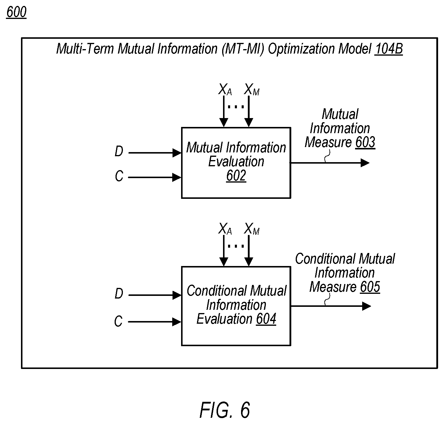 Patent US12579477 Figure 7 – Feature selection using feedback-assisted optimization models