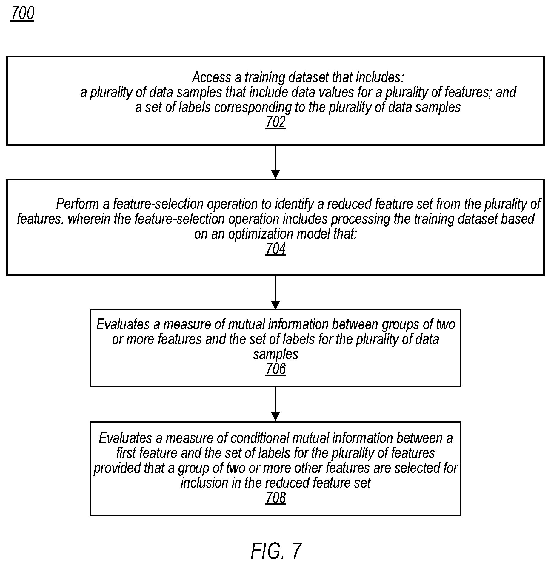 Patent US12579477 Figure 8 – Feature selection using feedback-assisted optimization models