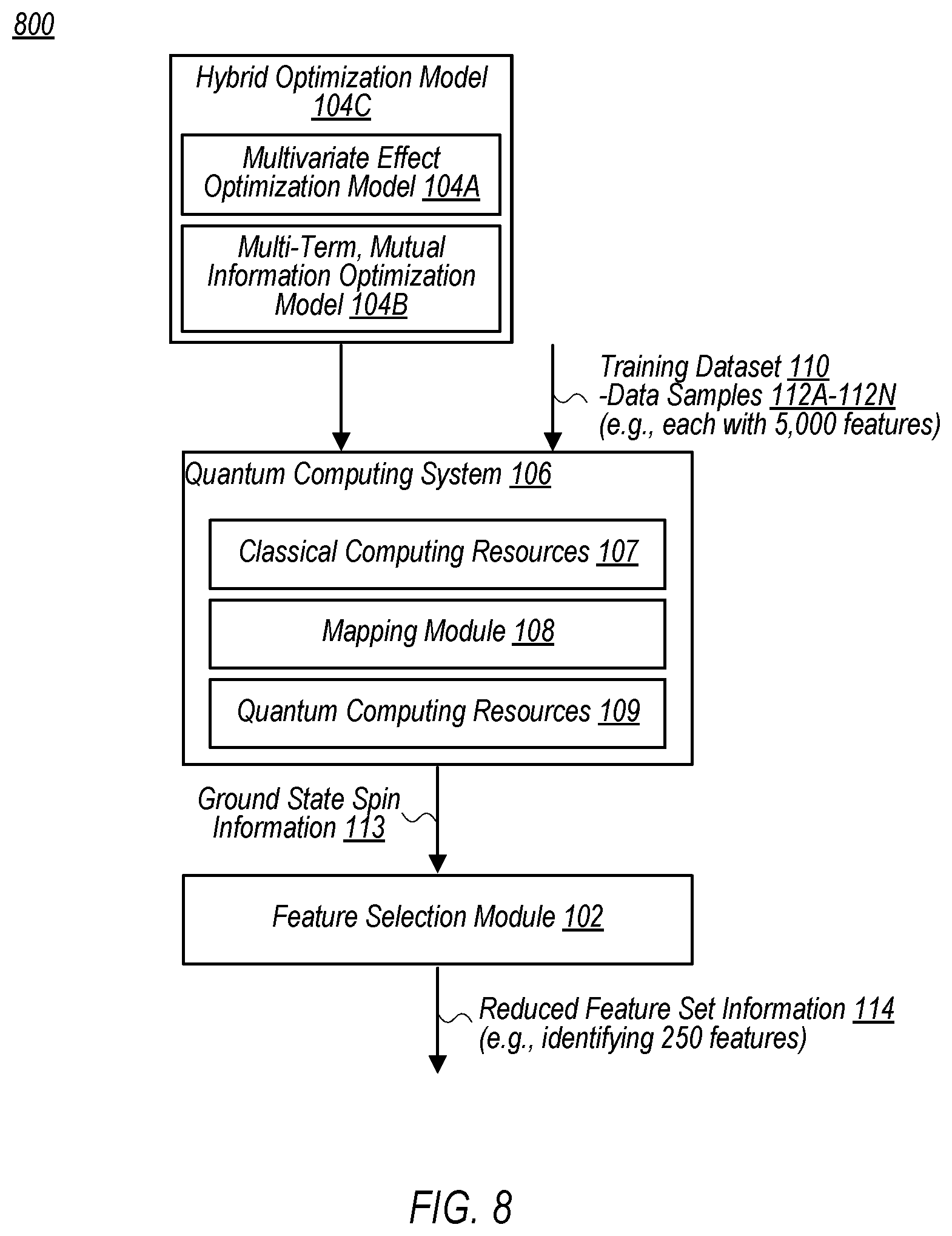 Patent US12579477 Figure 9 – Feature selection using feedback-assisted optimization models